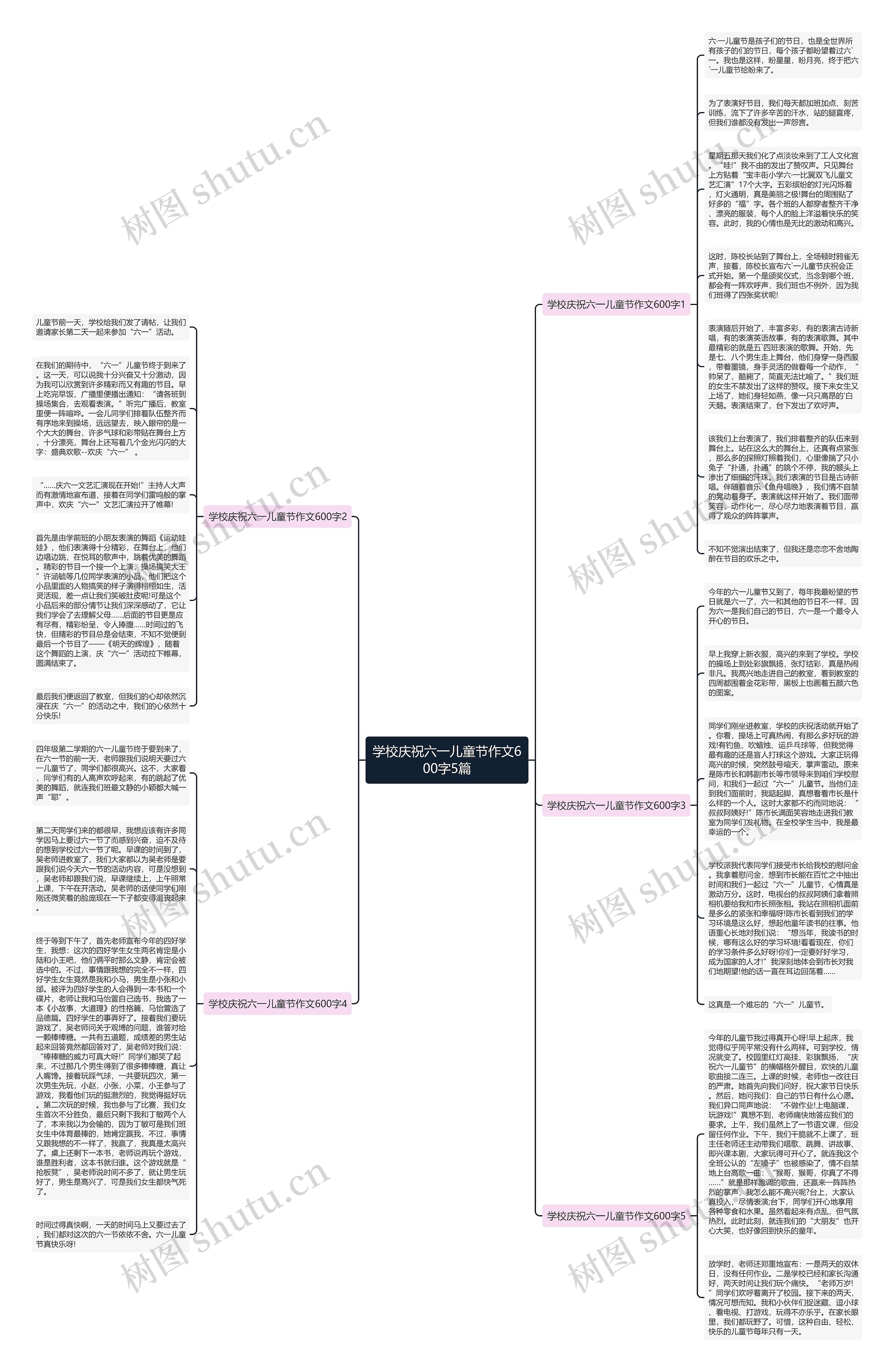 学校庆祝六一儿童节作文600字5篇思维导图