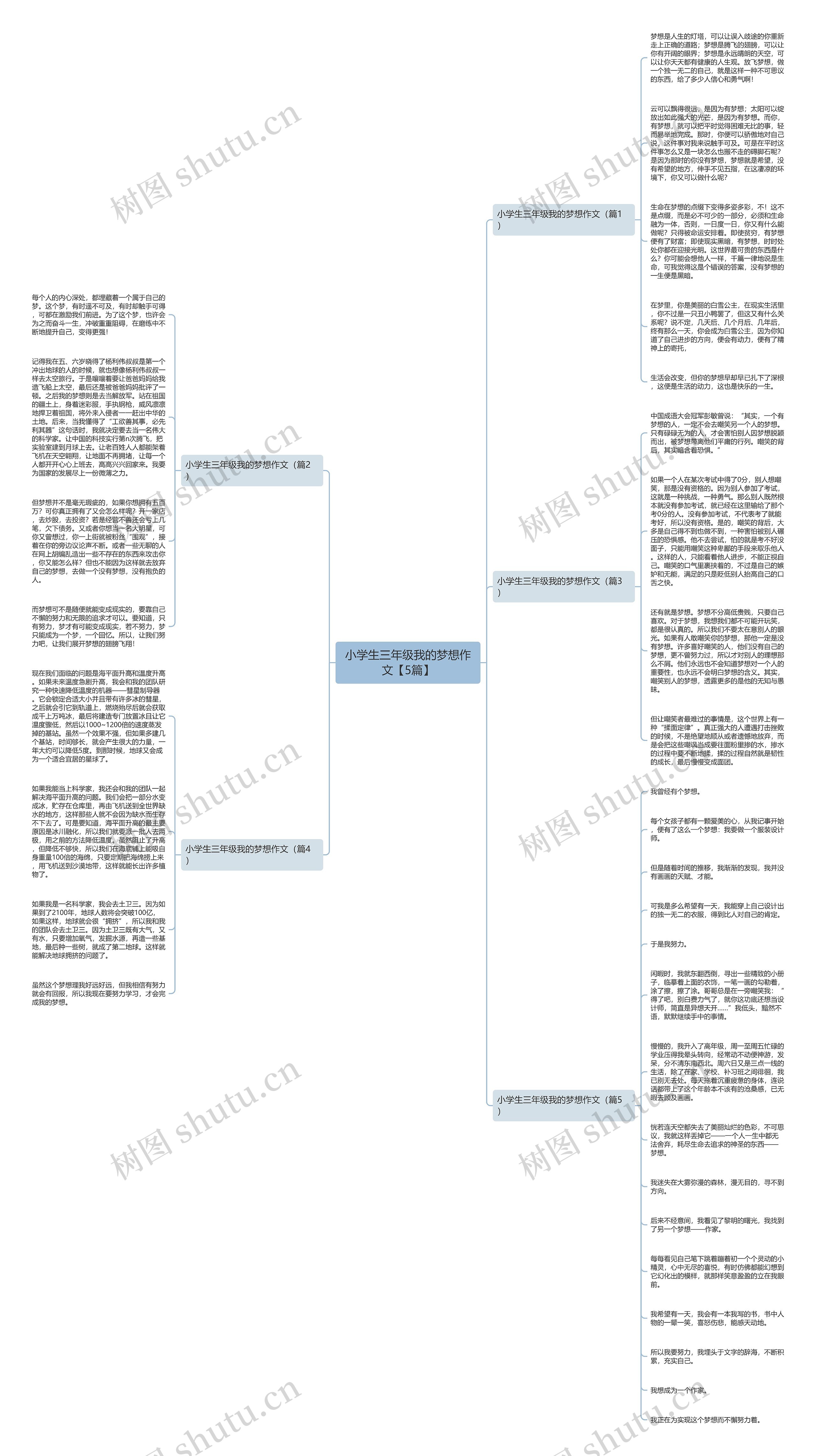 小学生三年级我的梦想作文【5篇】思维导图