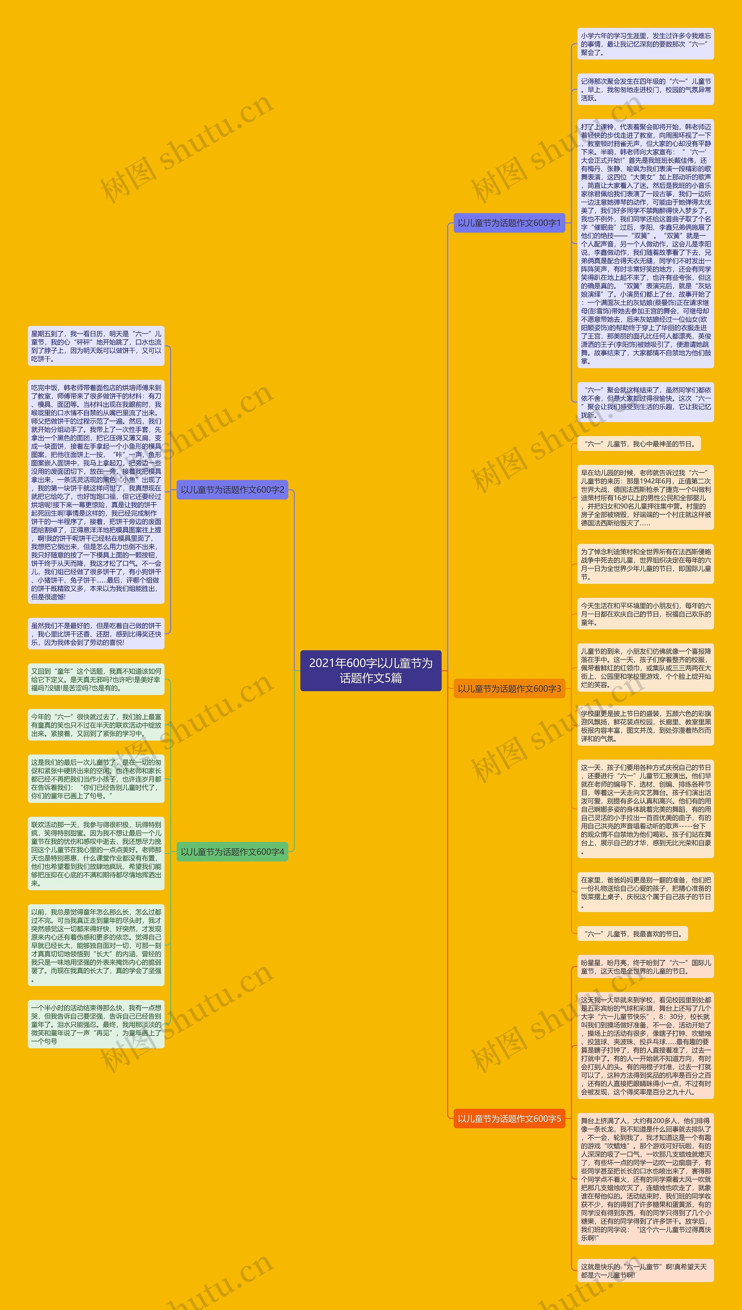 2021年600字以儿童节为话题作文5篇思维导图