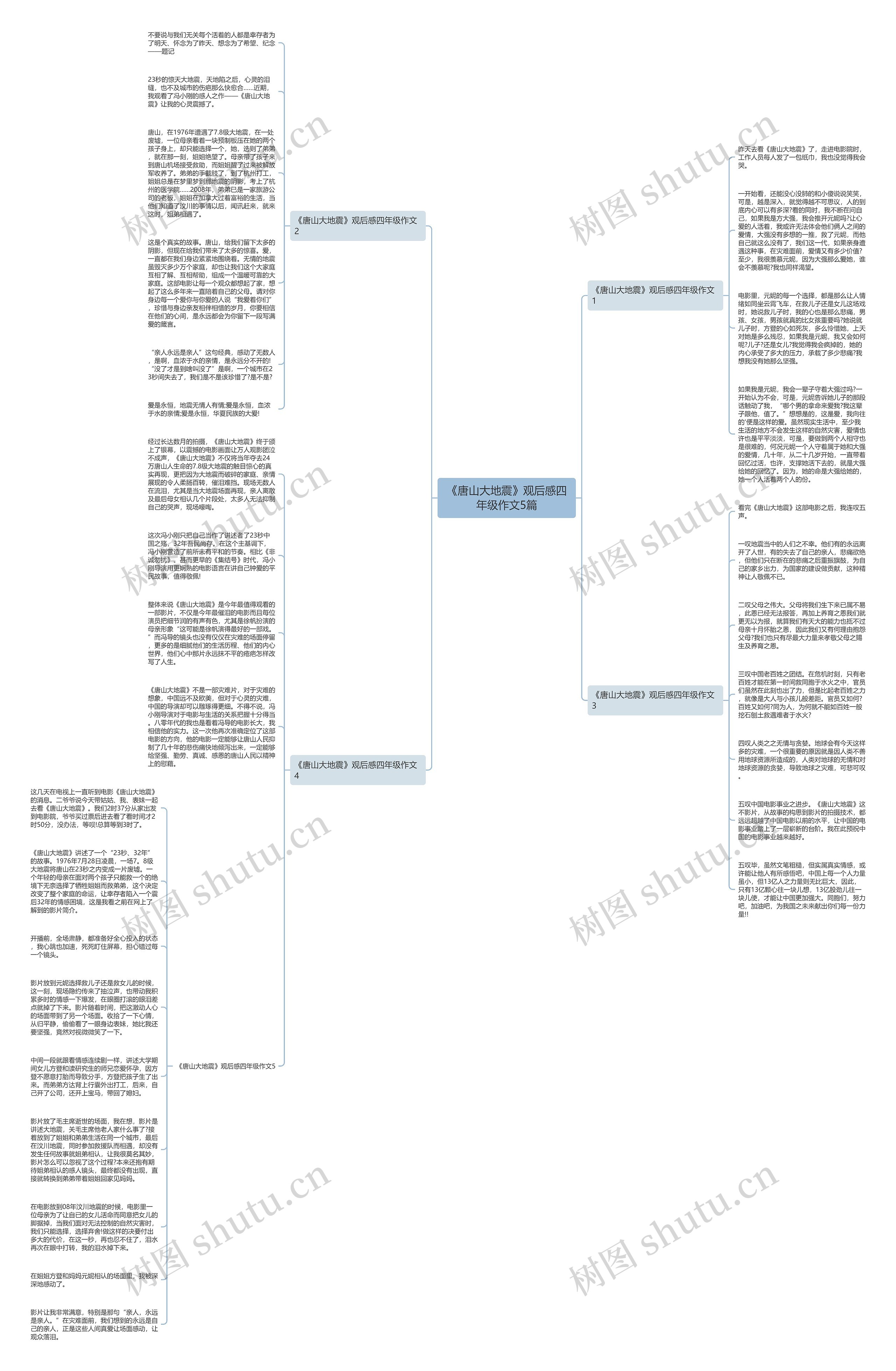 《唐山大地震》观后感四年级作文5篇思维导图
