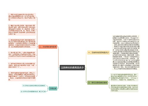 注册商标的费用是多少