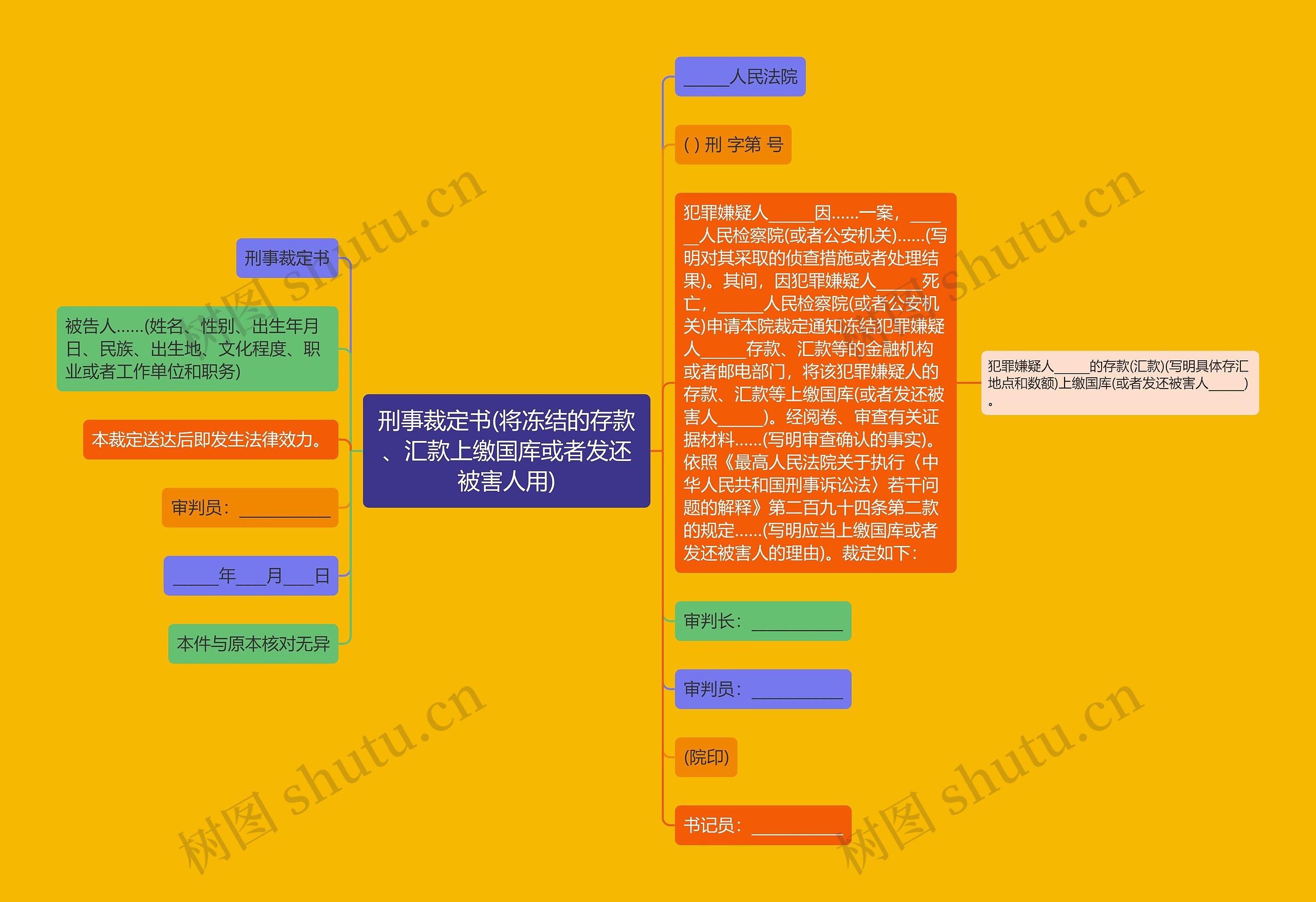 刑事裁定书(将冻结的存款、汇款上缴国库或者发还被害人用)