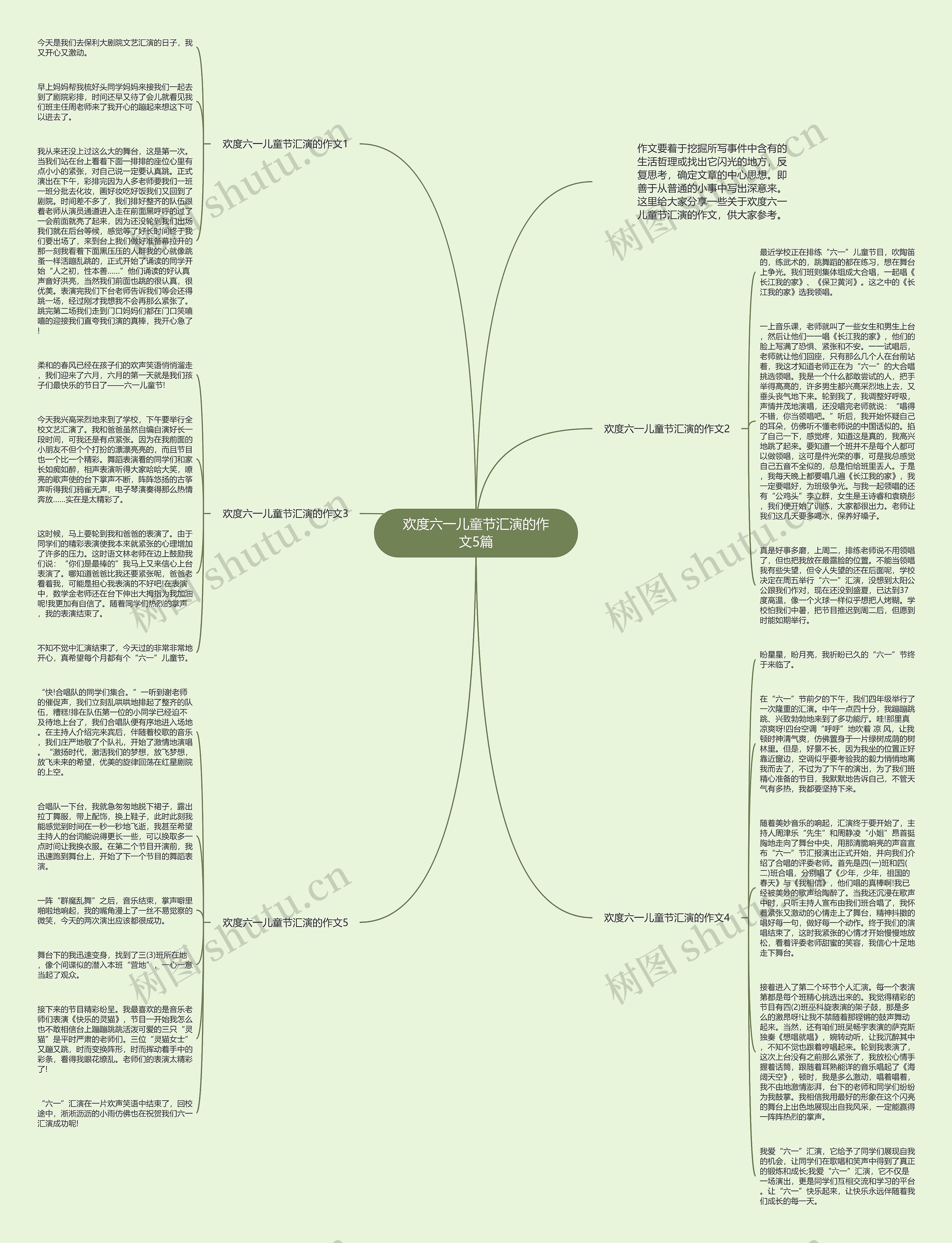 欢度六一儿童节汇演的作文5篇思维导图