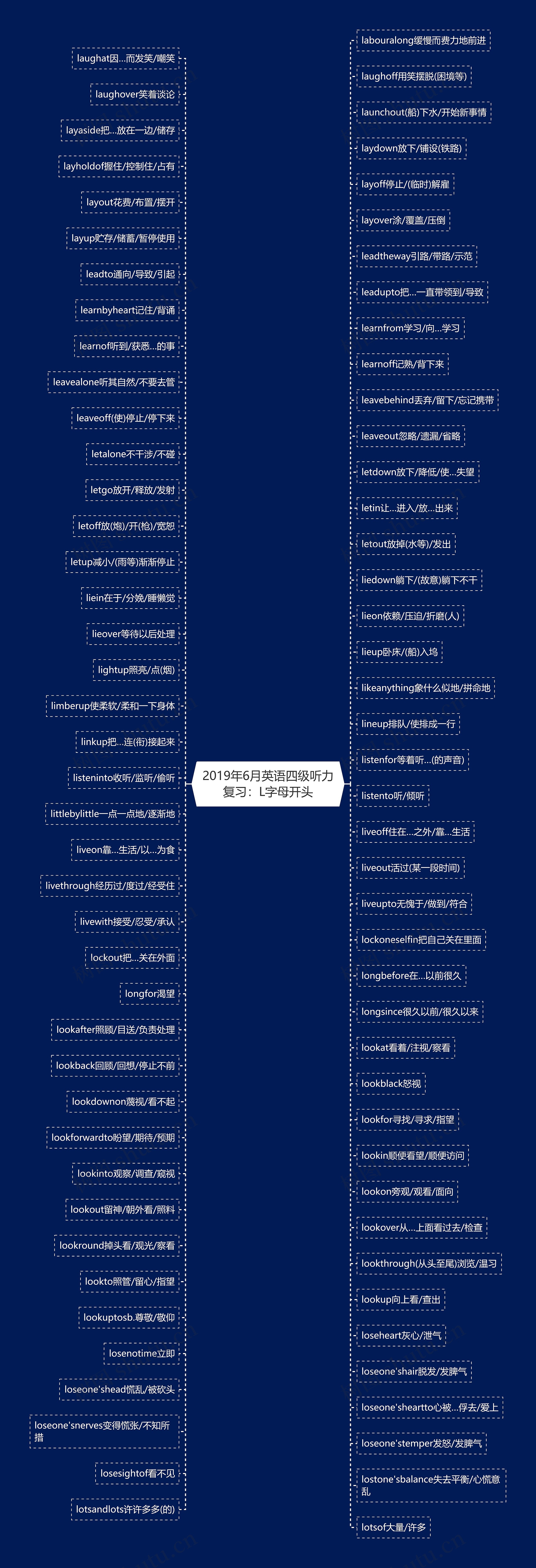 2019年6月英语四级听力复习：L字母开头