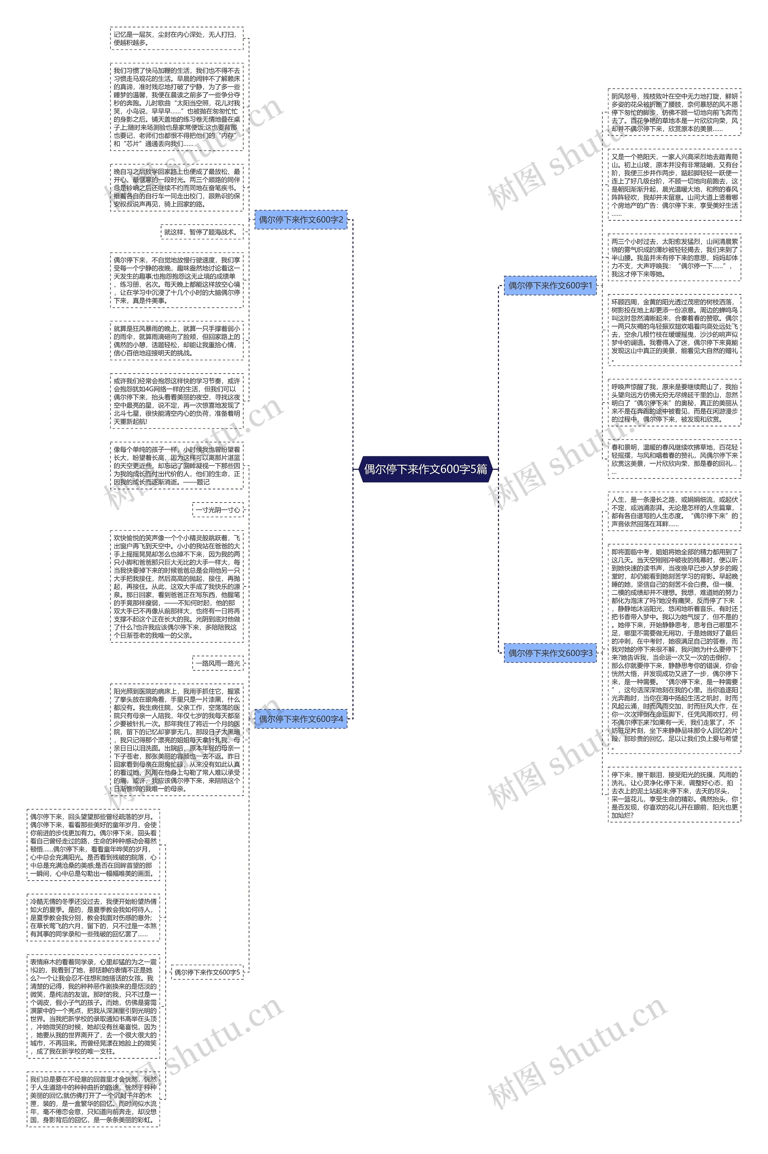 偶尔停下来作文600字5篇思维导图