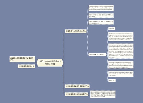 2020上半年英语四级作文预测：快餐