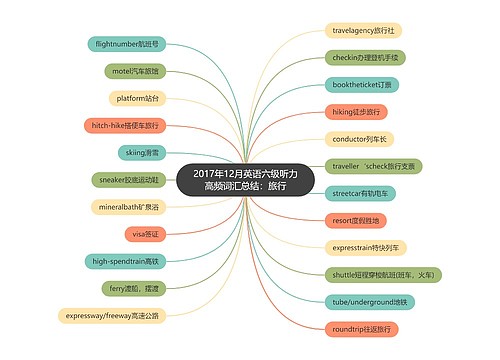 2017年12月英语六级听力高频词汇总结：旅行