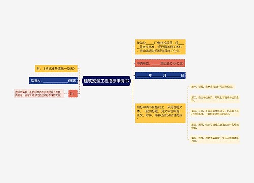 建筑安装工程招标申请书