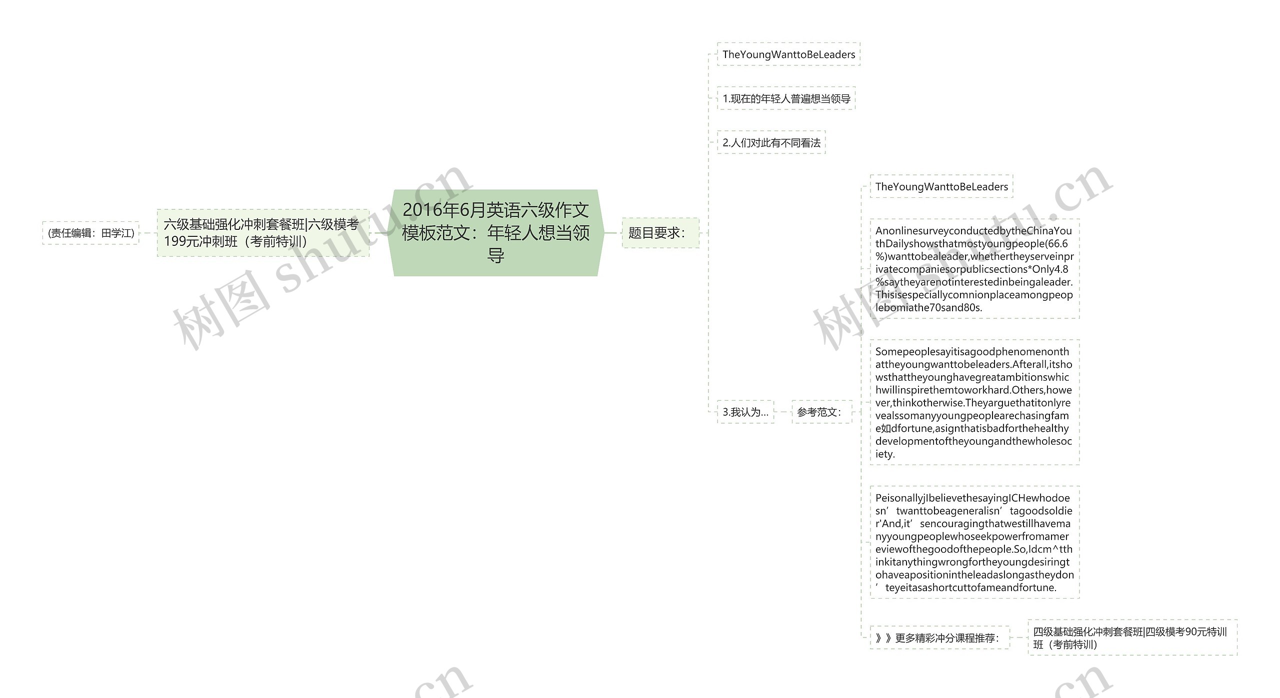 2016年6月英语六级作文范文：年轻人想当领导思维导图