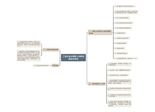工商企业年报网上申报流程是怎样的