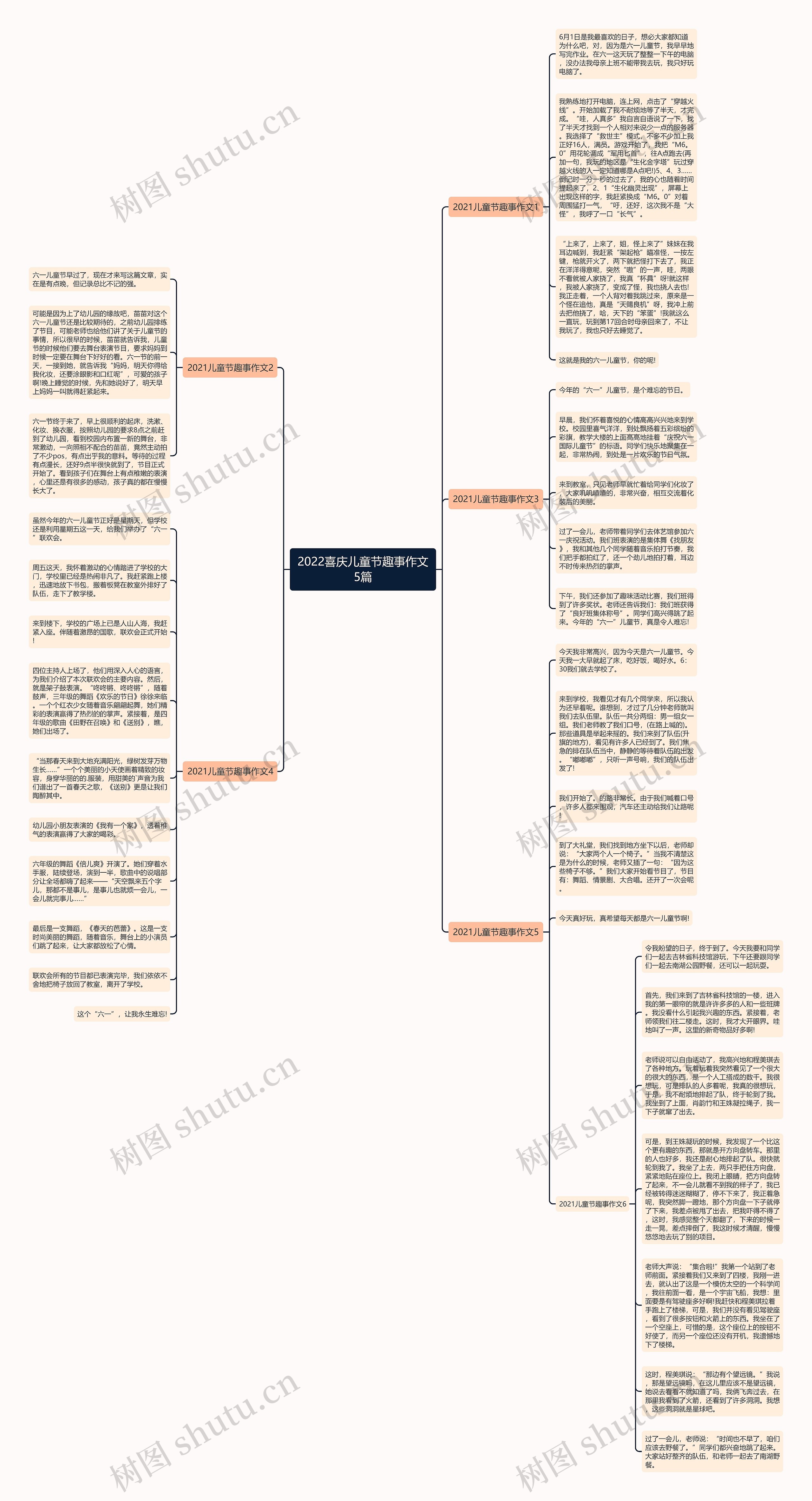 2022喜庆儿童节趣事作文5篇思维导图