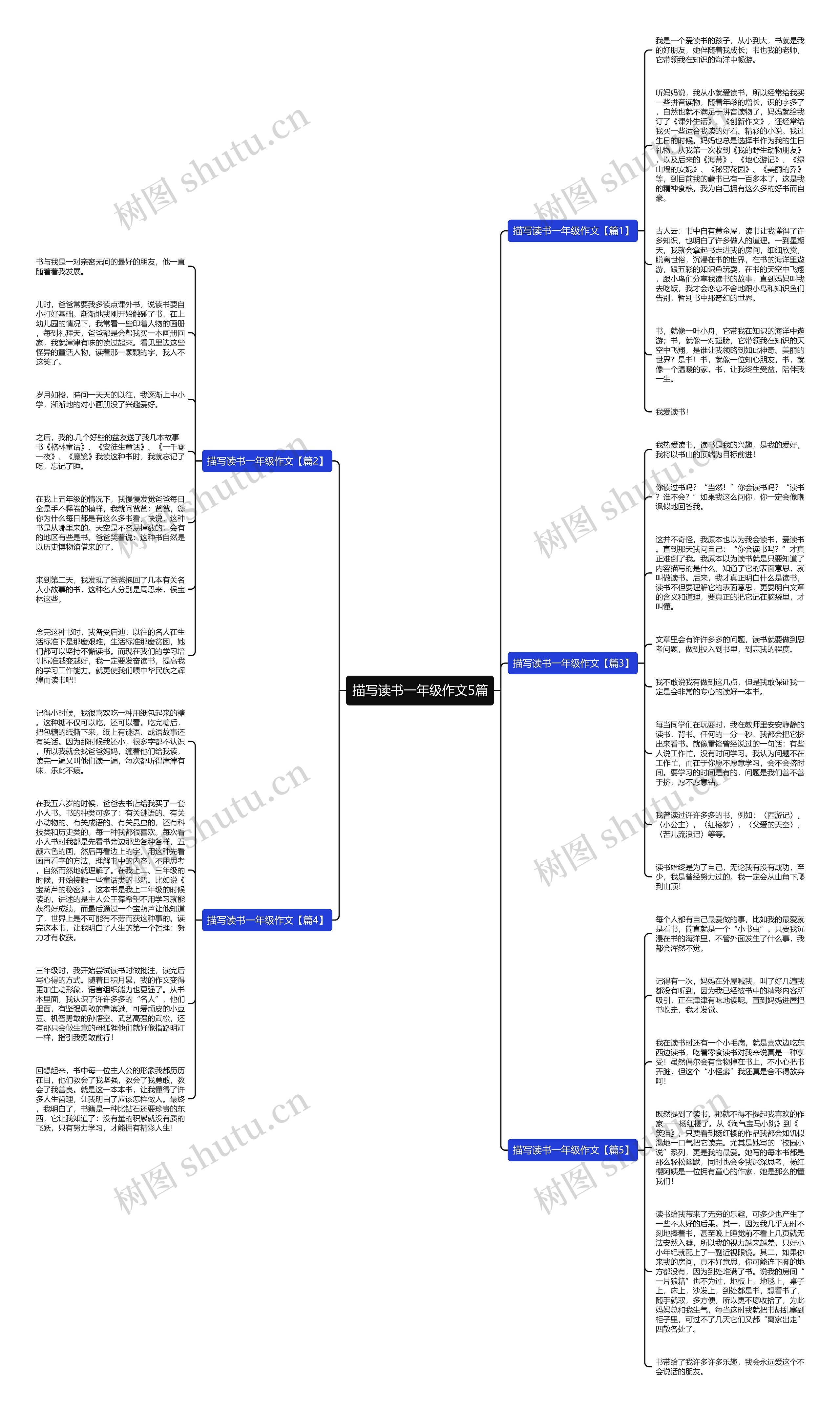 描写读书一年级作文5篇思维导图