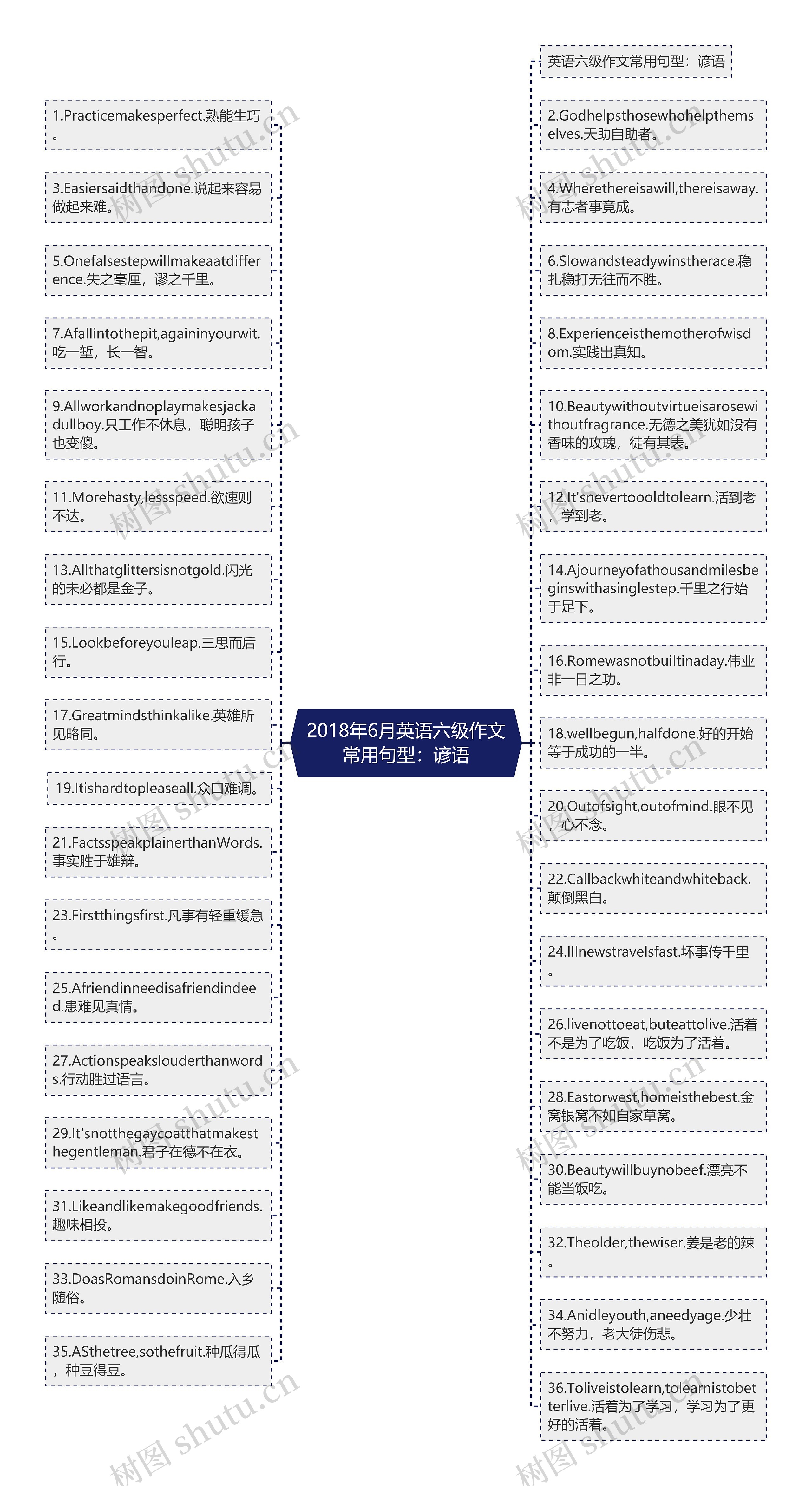 2018年6月英语六级作文常用句型：谚语