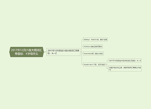 2017年12月六级大纲词汇带音标：K字母开头