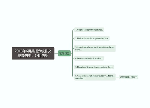 2016年6月英语六级作文高频句型：证明句型