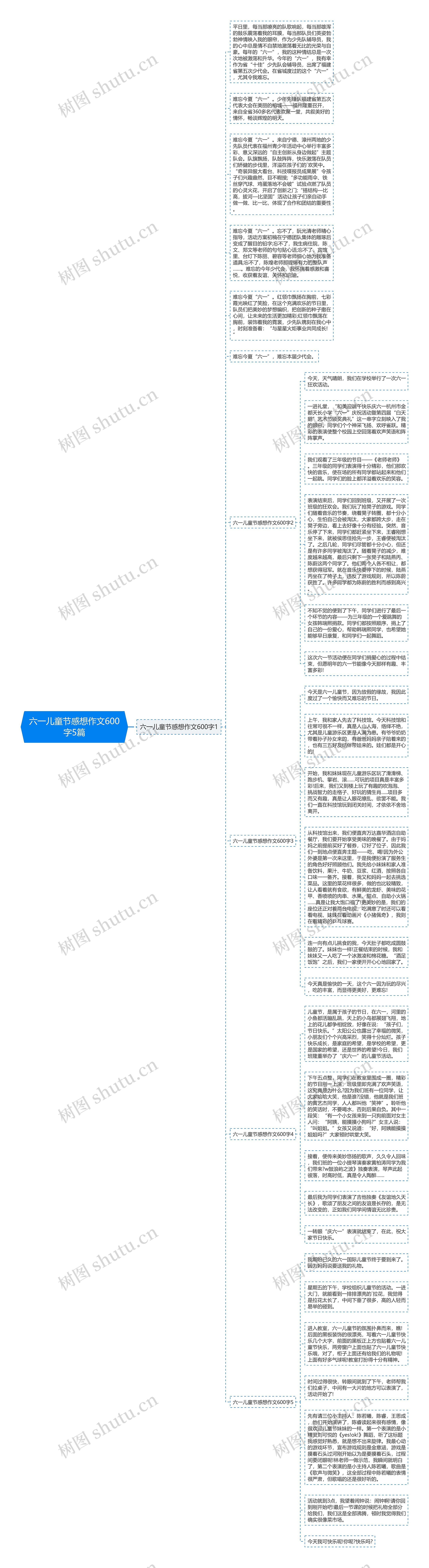 六一儿童节感想作文600字5篇