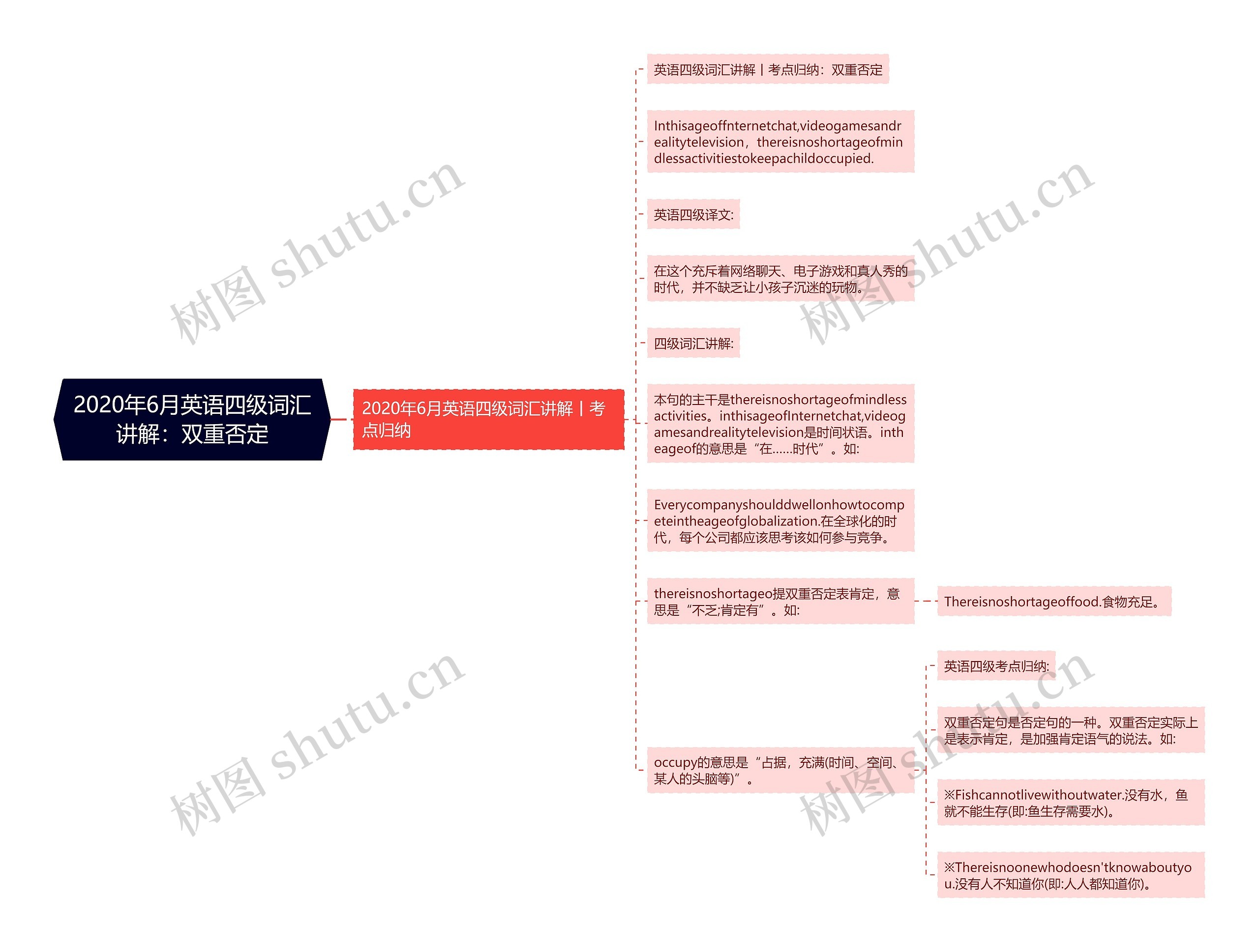 2020年6月英语四级词汇讲解：双重否定