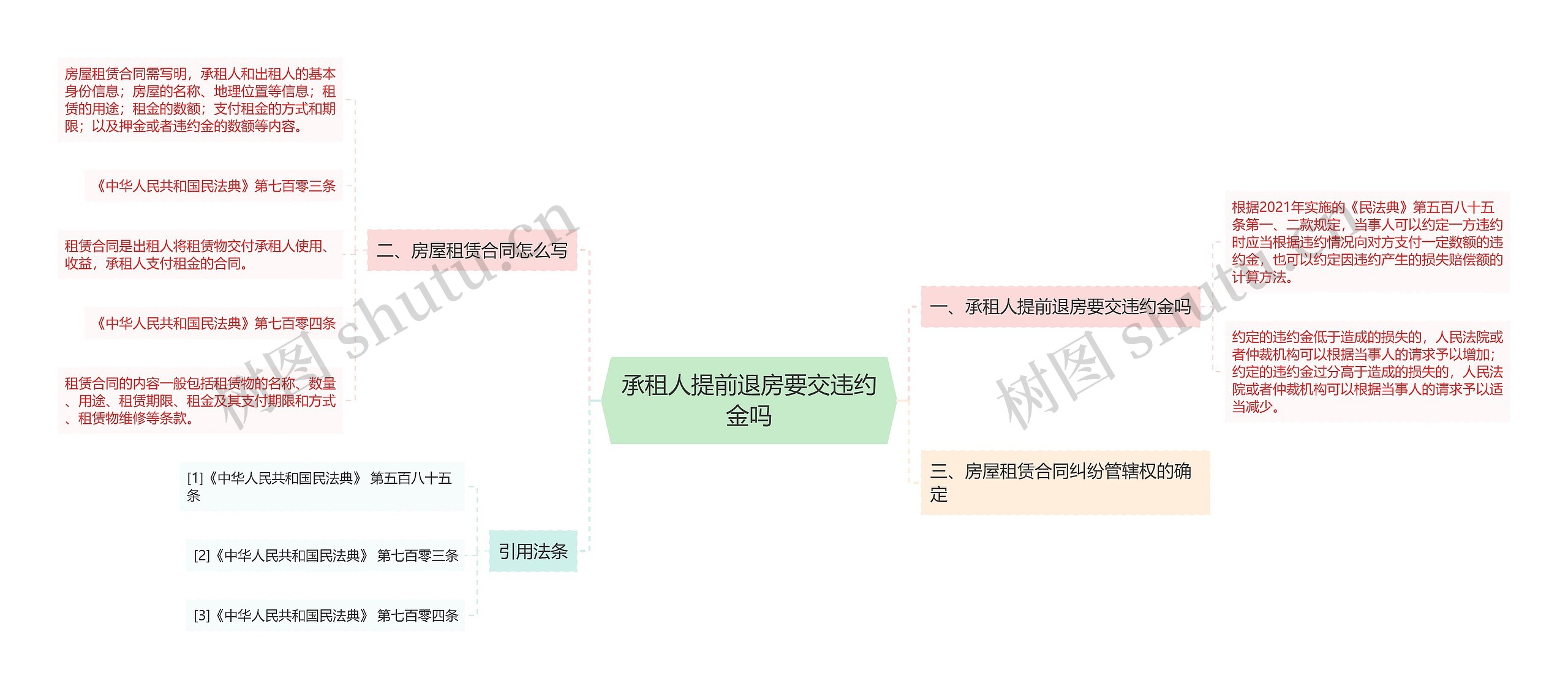 承租人提前退房要交违约金吗