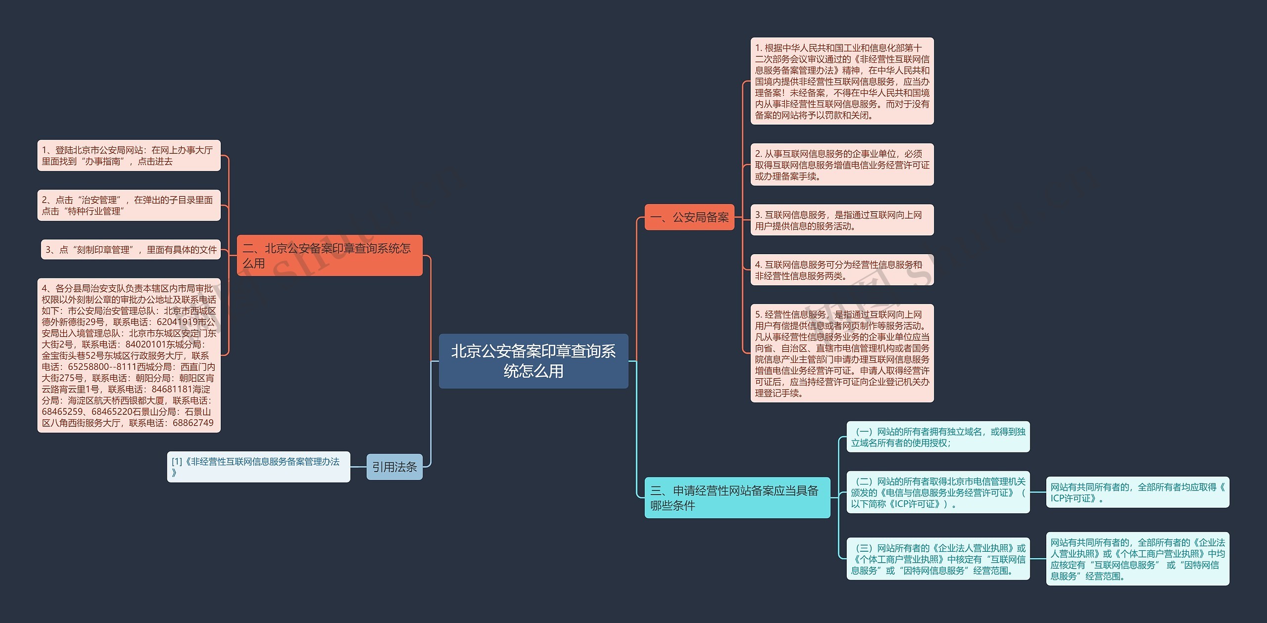 北京公安备案印章查询系统怎么用思维导图