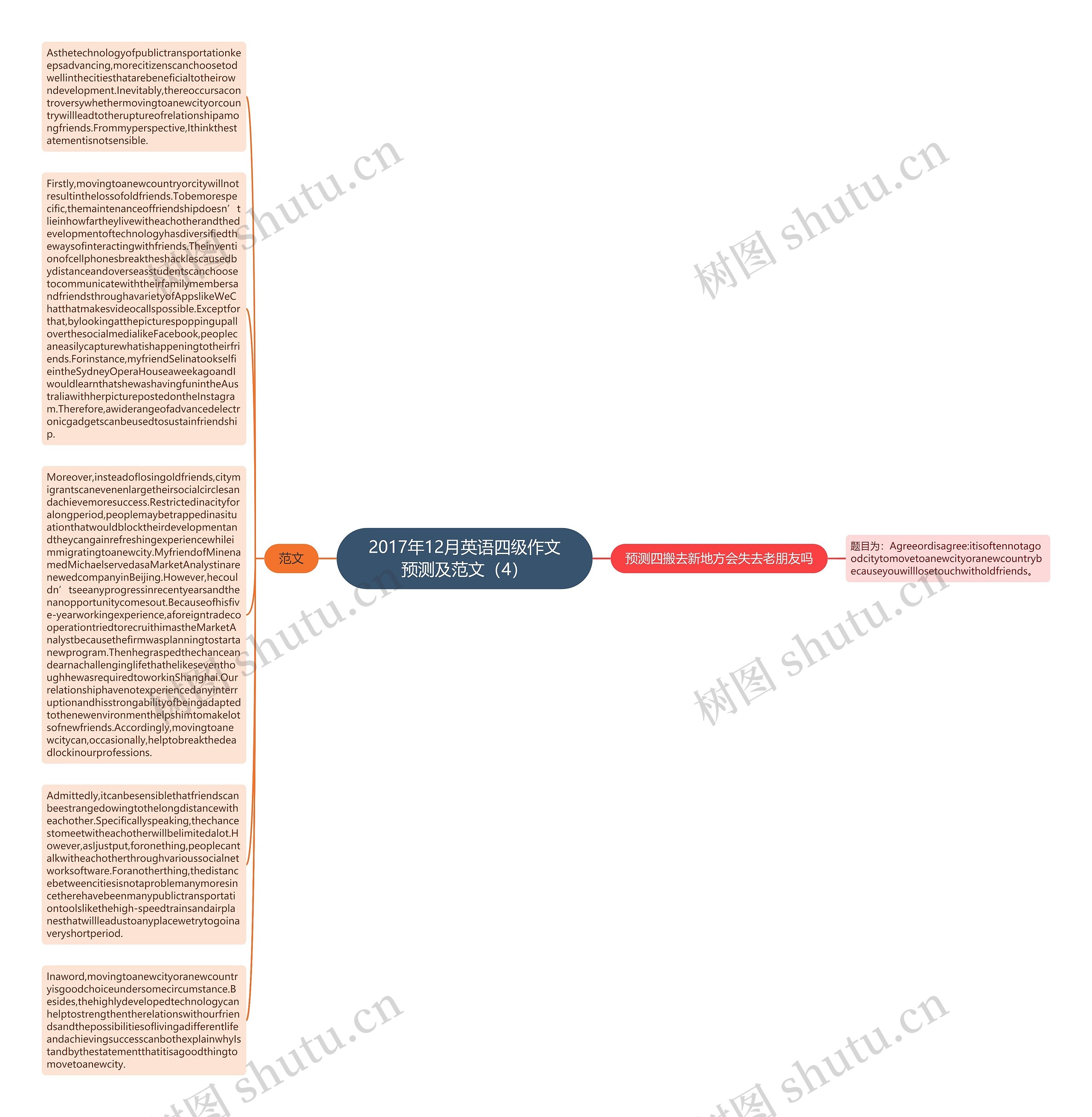 2017年12月英语四级作文预测及范文（4）思维导图