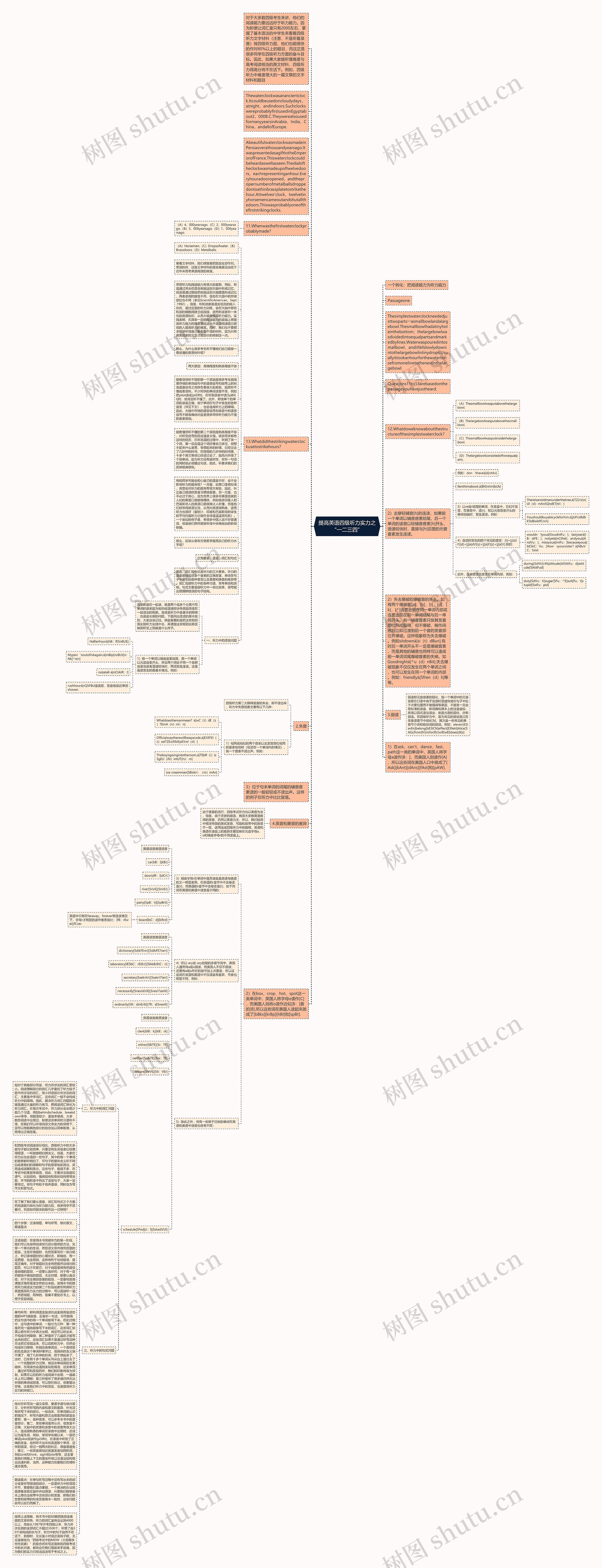 提高英语四级听力实力之“一二三四”思维导图