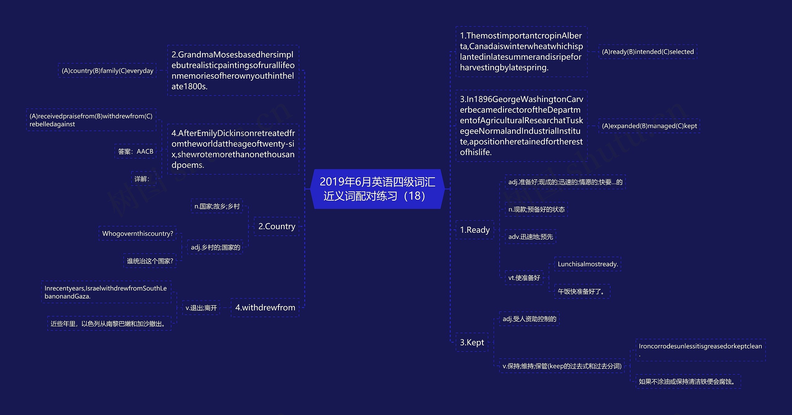 2019年6月英语四级词汇近义词配对练习（18）