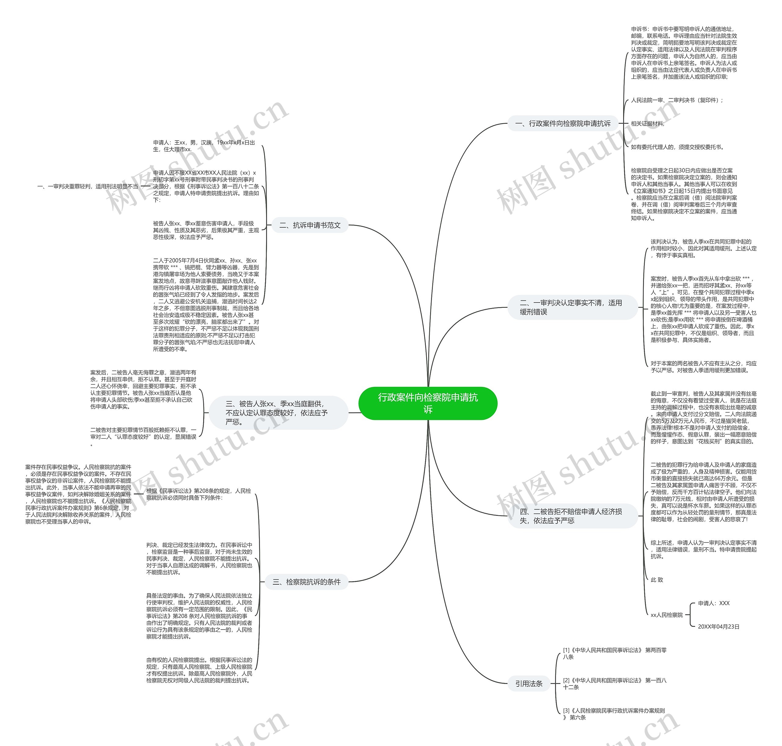 行政案件向检察院申请抗诉思维导图