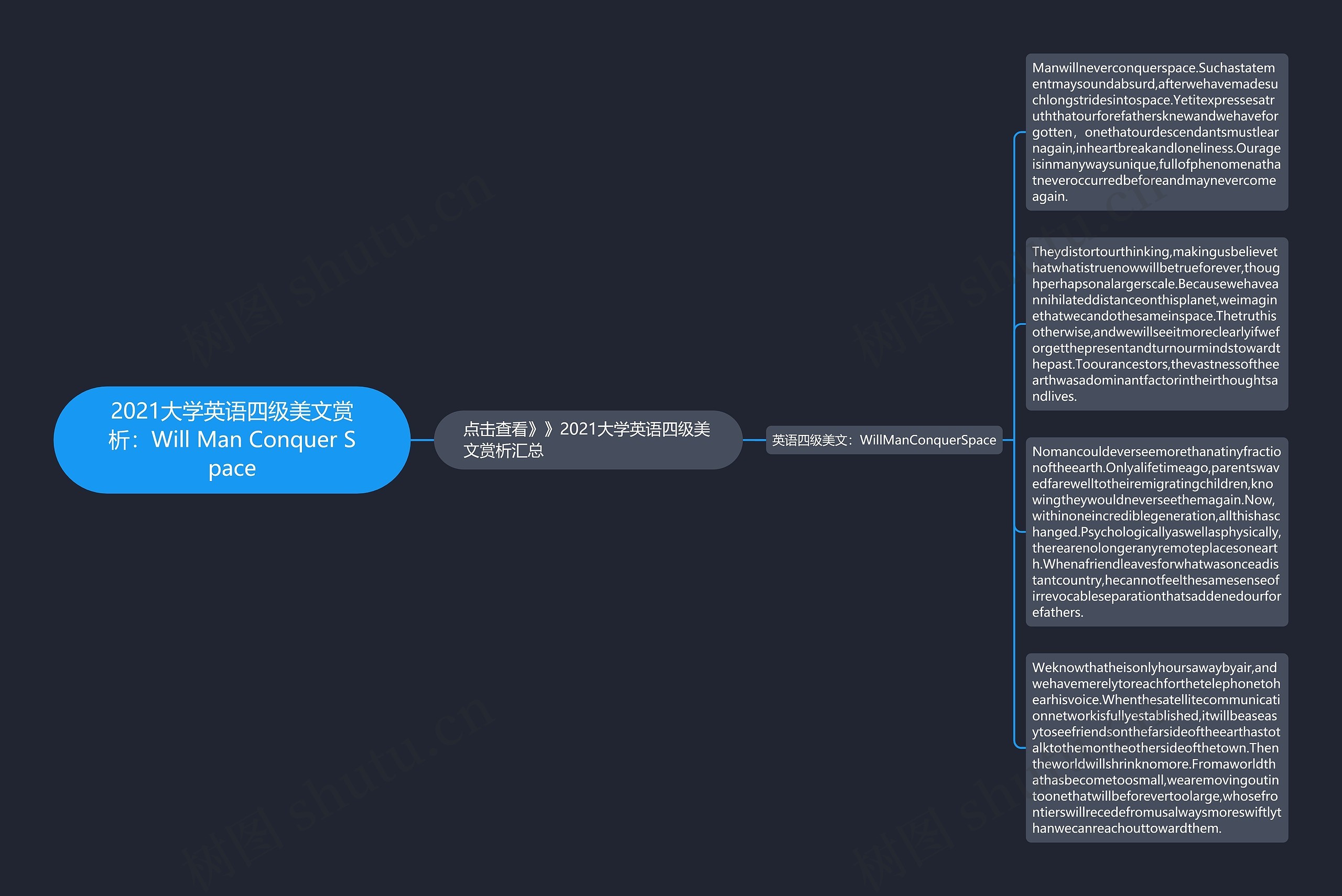 2021大学英语四级美文赏析：Will Man Conquer Space思维导图