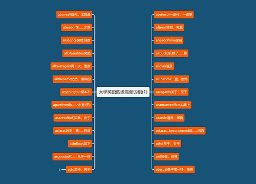 大学英语四级高频词组(1)