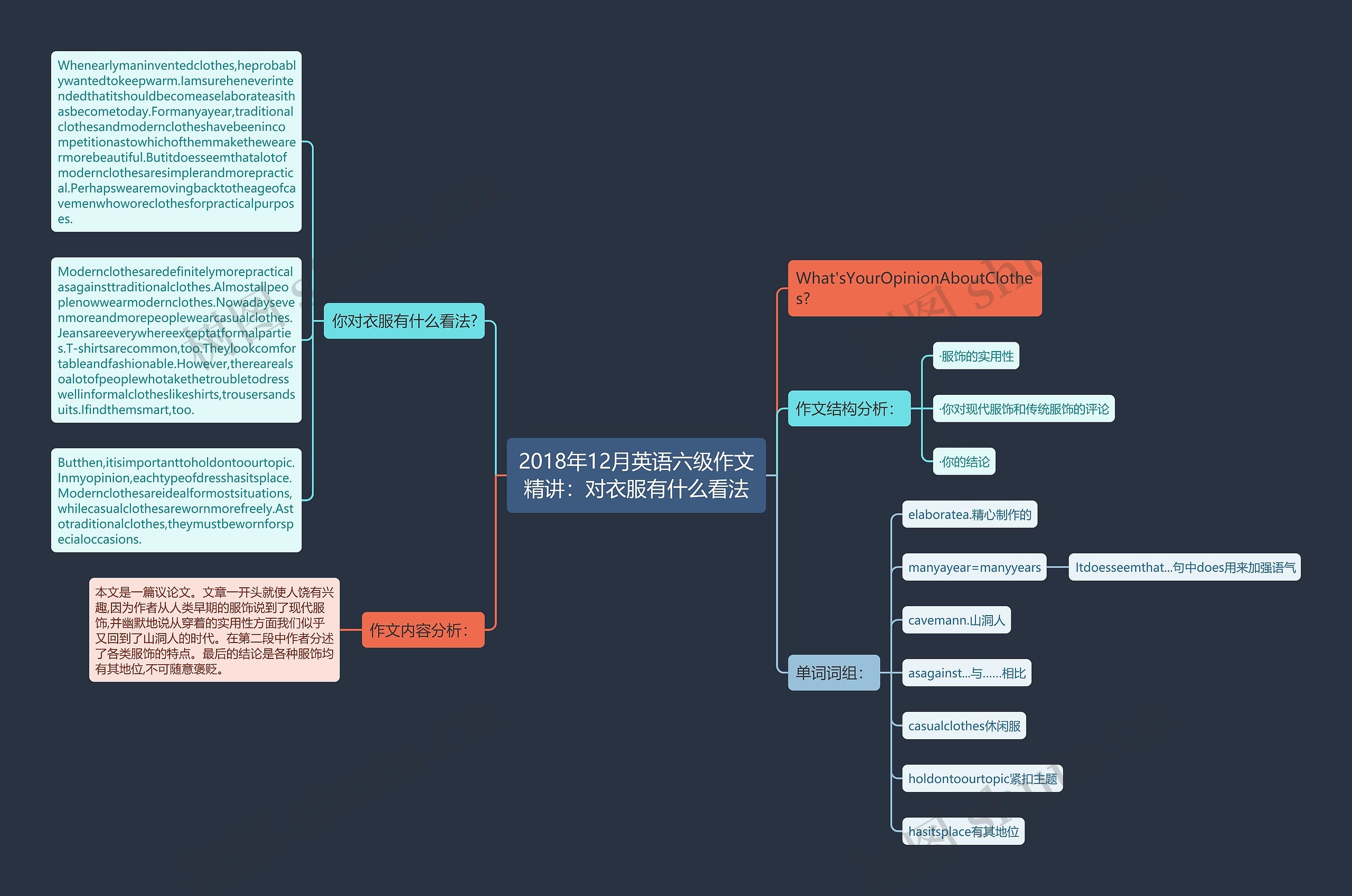 2018年12月英语六级作文精讲：对衣服有什么看法思维导图