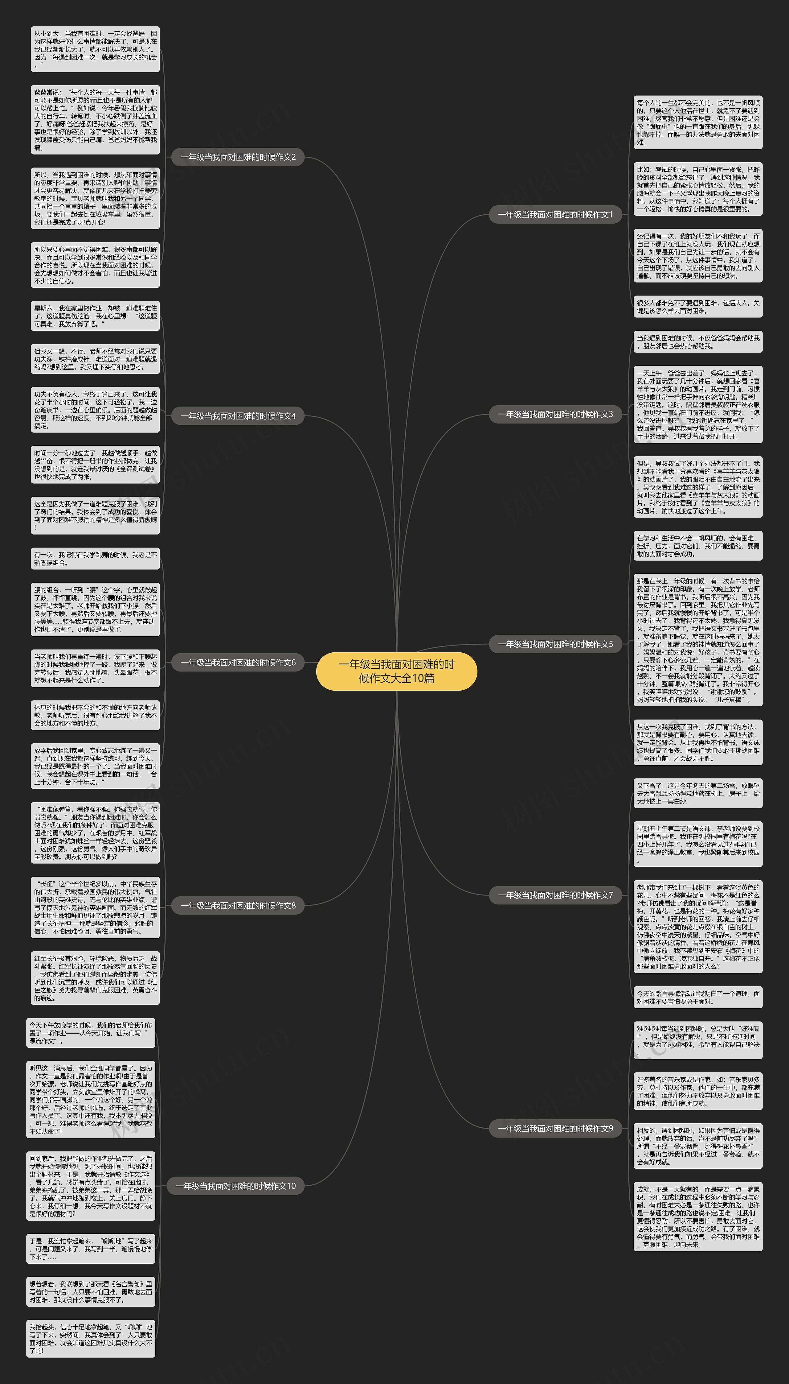 一年级当我面对困难的时候作文大全10篇思维导图