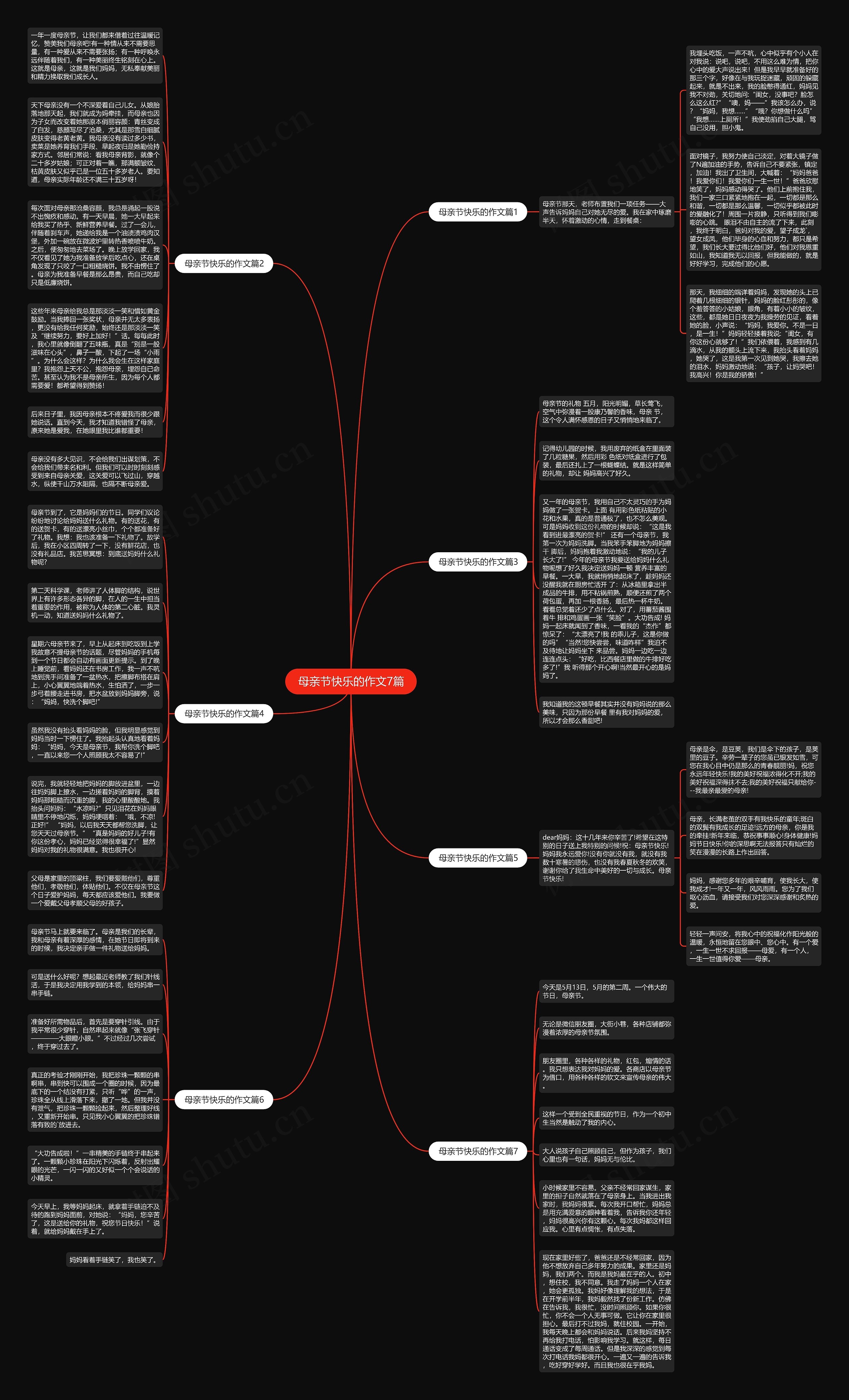 母亲节快乐的作文7篇思维导图