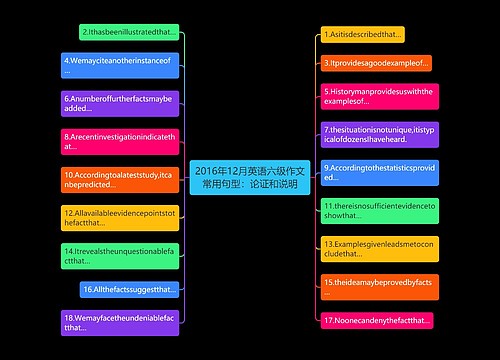 2016年12月英语六级作文常用句型：论证和说明