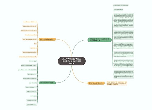 2022年大学英语六级满分作文赏析：快餐在中国快速发展