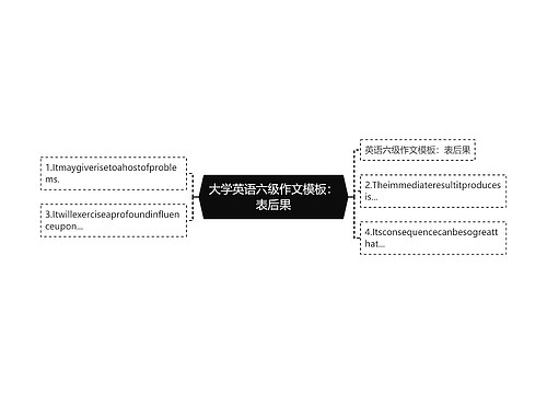 大学英语六级作文模板：表后果