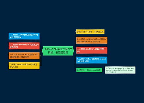 2018年12月英语六级作文模板：表原因结果