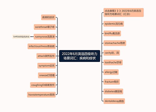 2022年6月英语四级听力场景词汇：疾病和症状