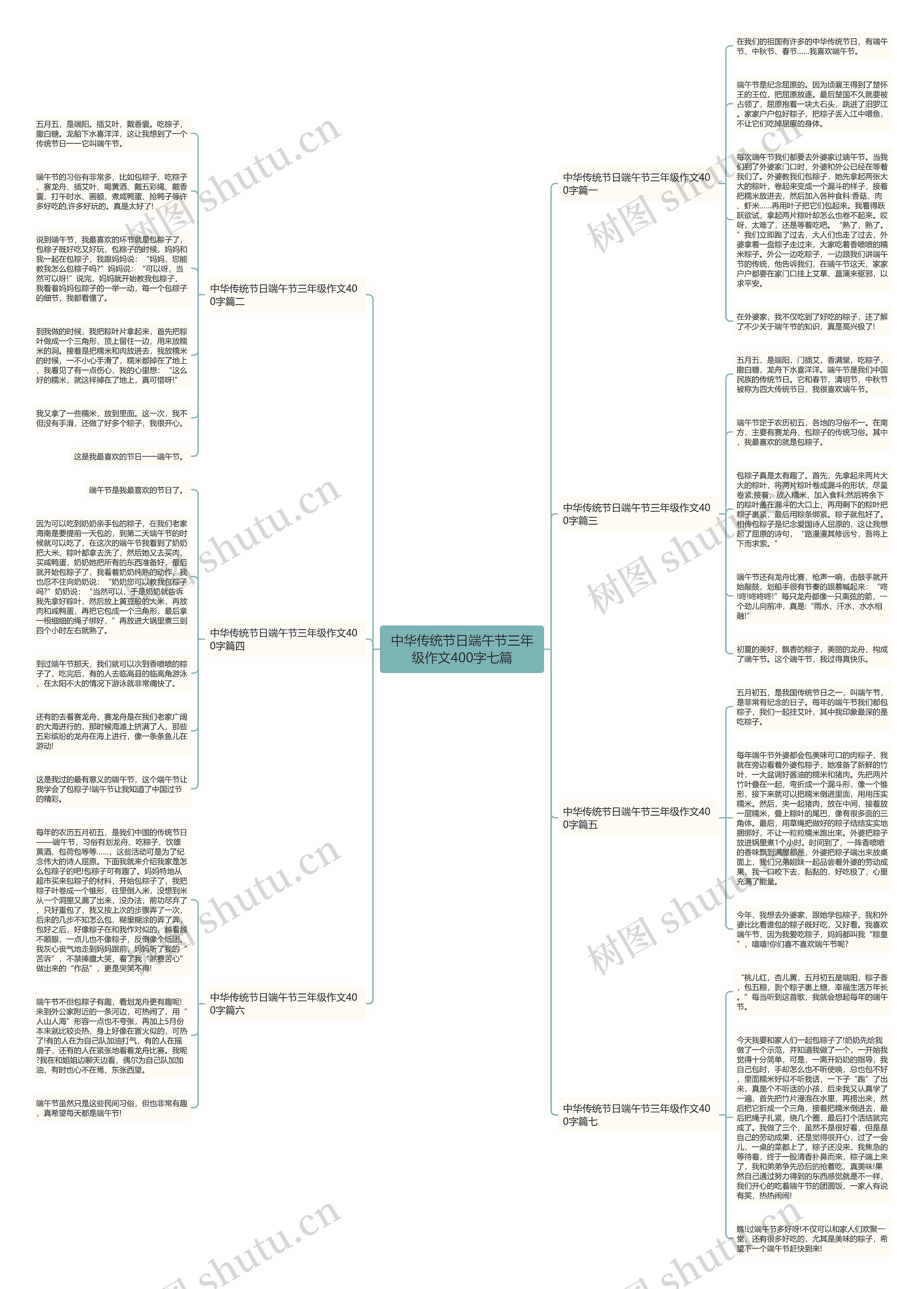 中华传统节日端午节三年级作文400字七篇思维导图