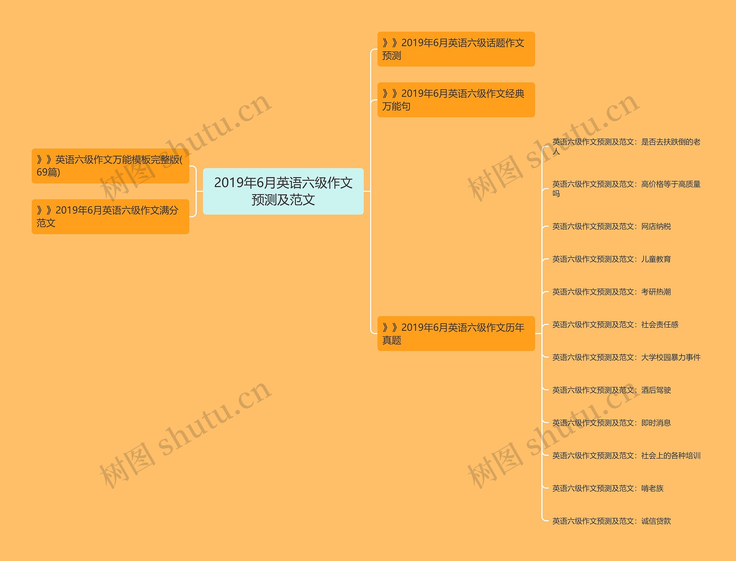 2019年6月英语六级作文预测及范文