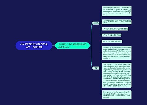 2021英语四级写作热点及范文：按时出勤