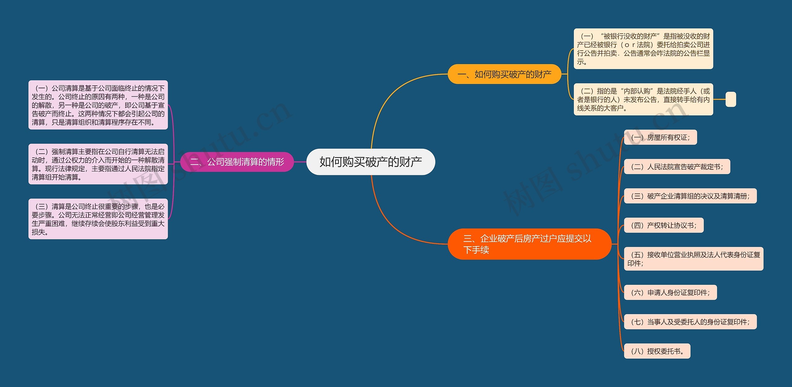如何购买破产的财产 如何购买破产的财产