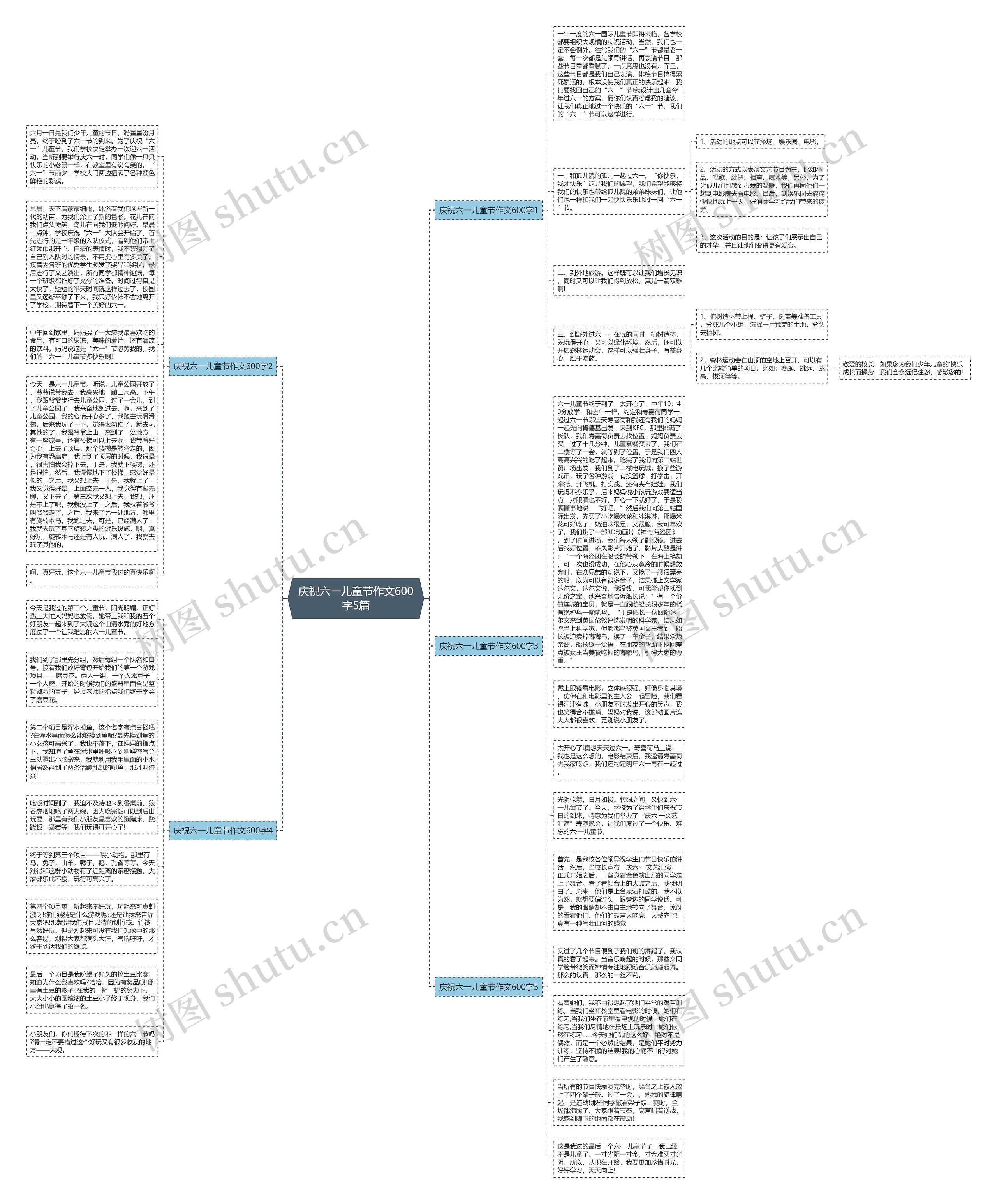 庆祝六一儿童节作文600字5篇思维导图