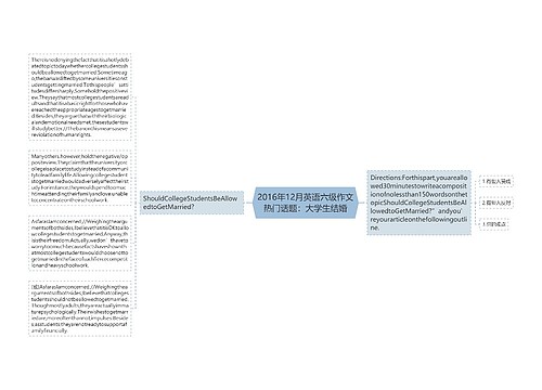 2016年12月英语六级作文热门话题：大学生结婚