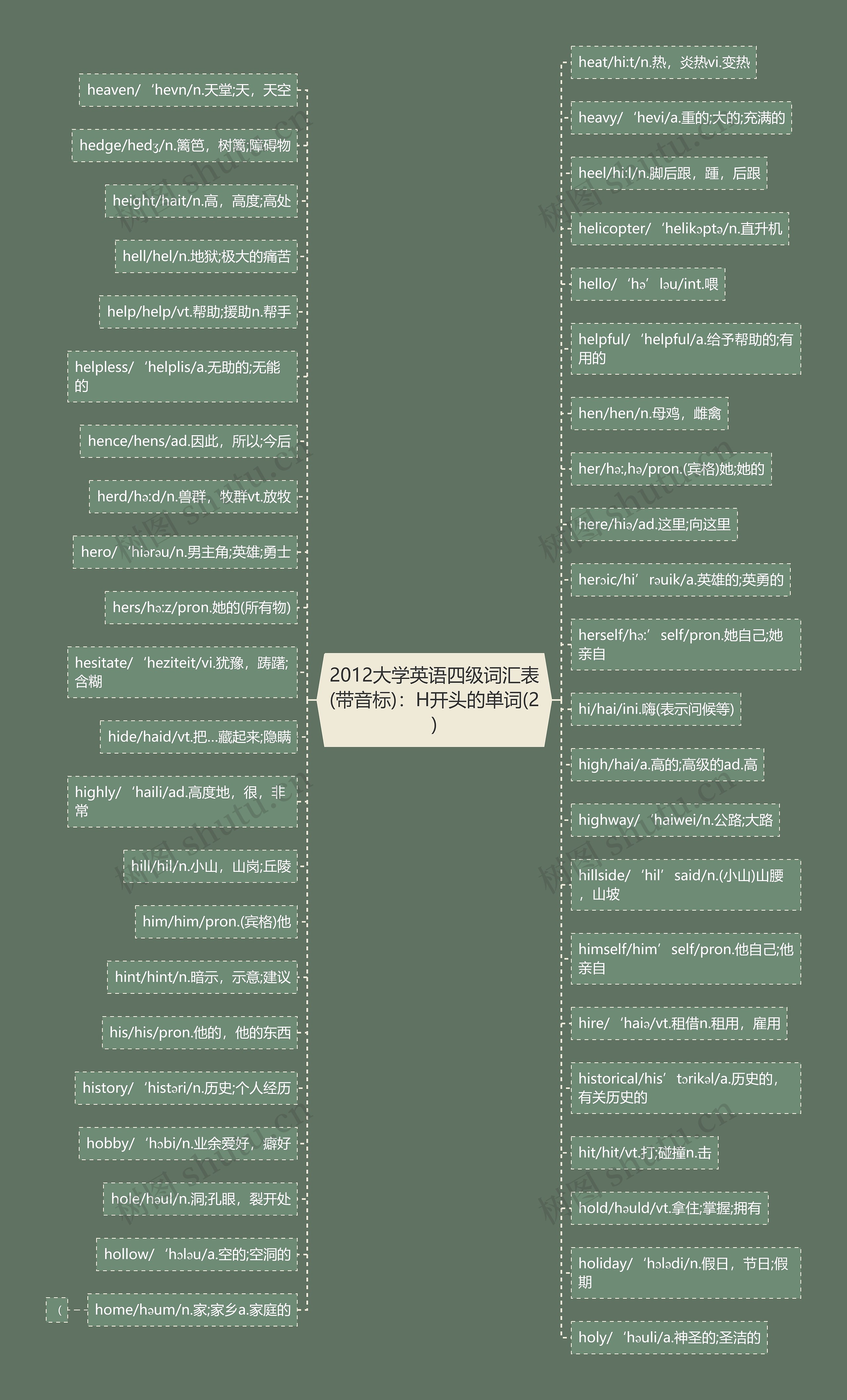 2012大学英语四级词汇表(带音标)：H开头的单词(2)