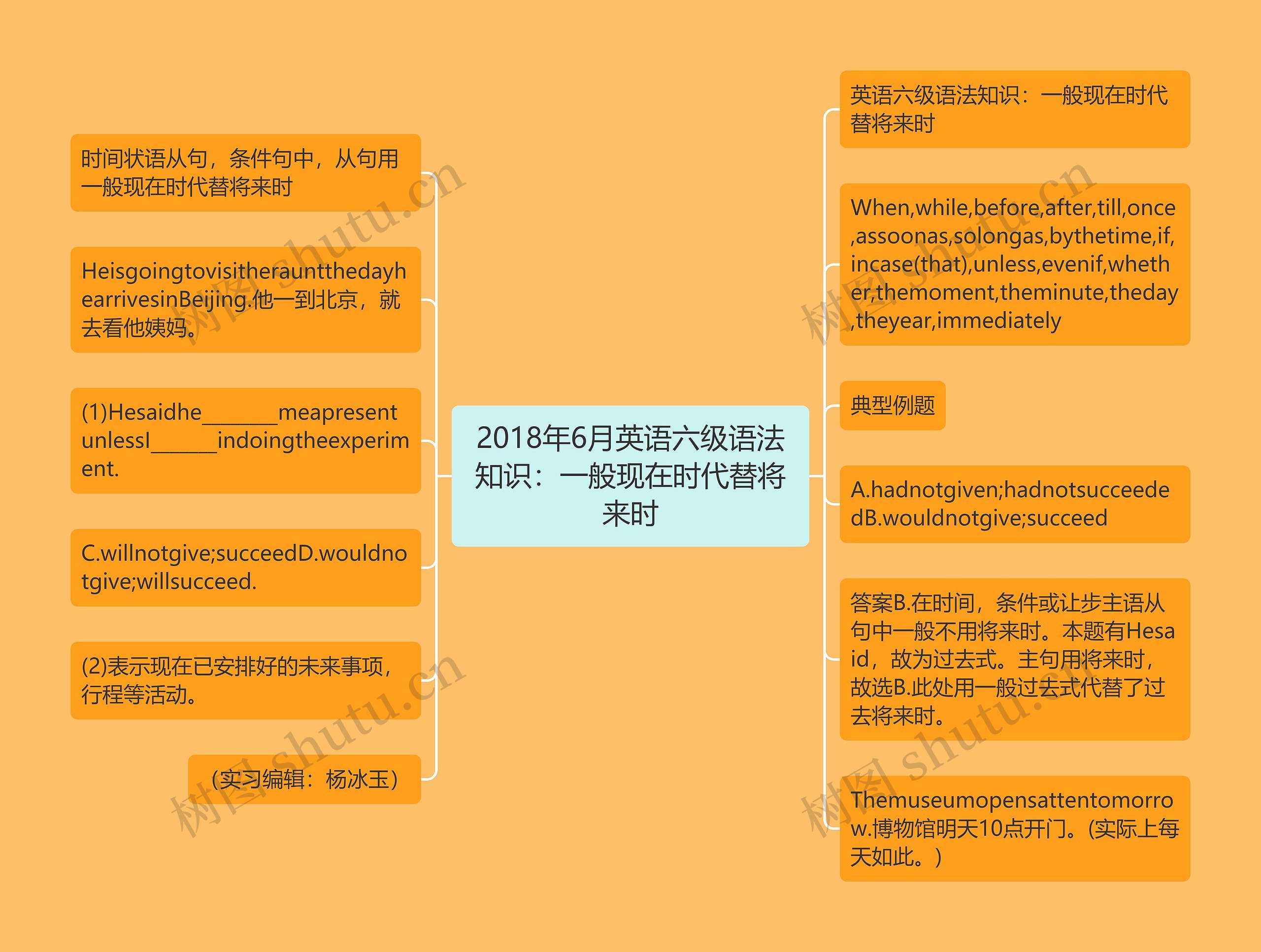 2018年6月英语六级语法知识：一般现在时代替将来时思维导图