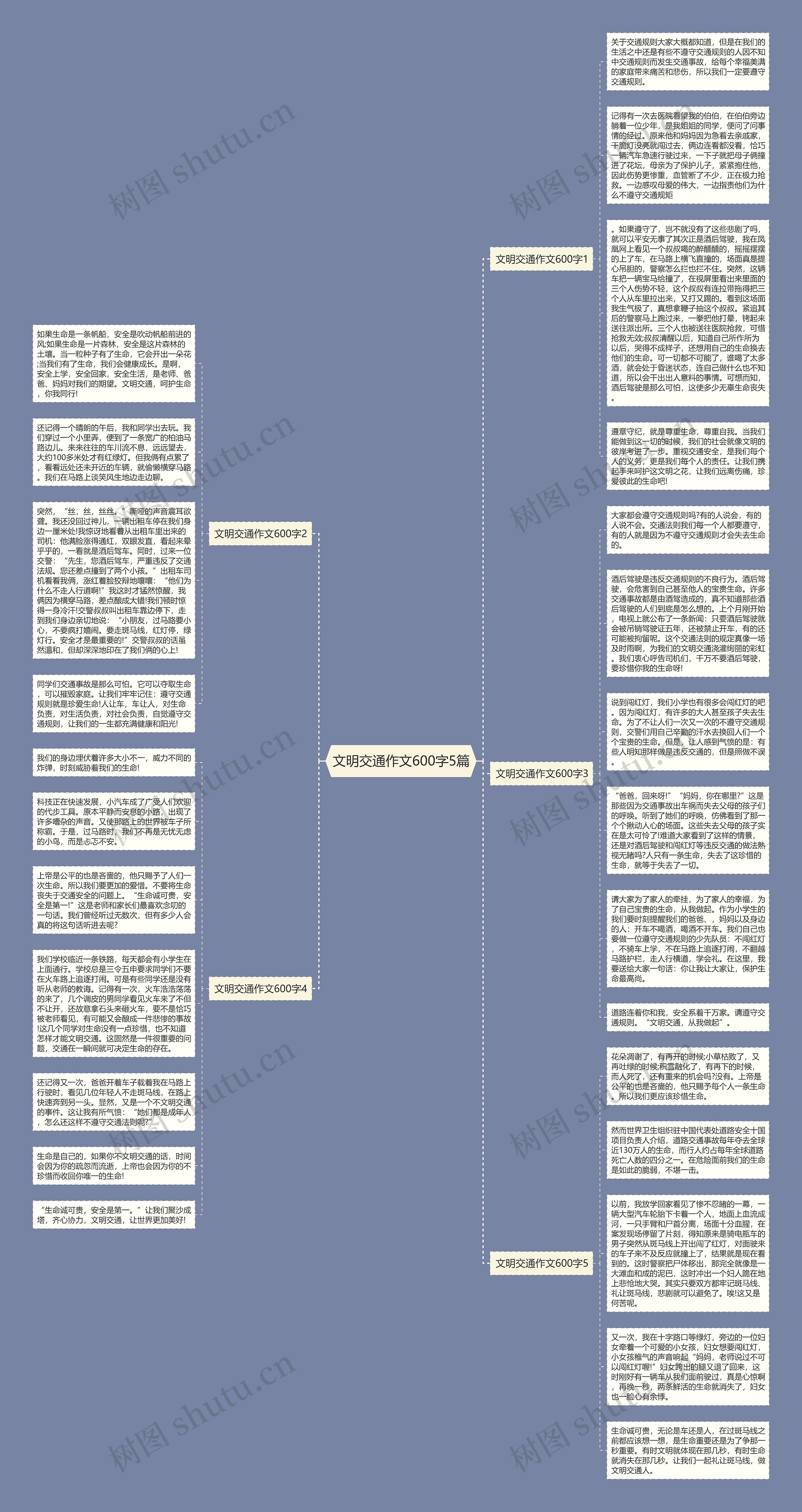 文明交通作文600字5篇思维导图