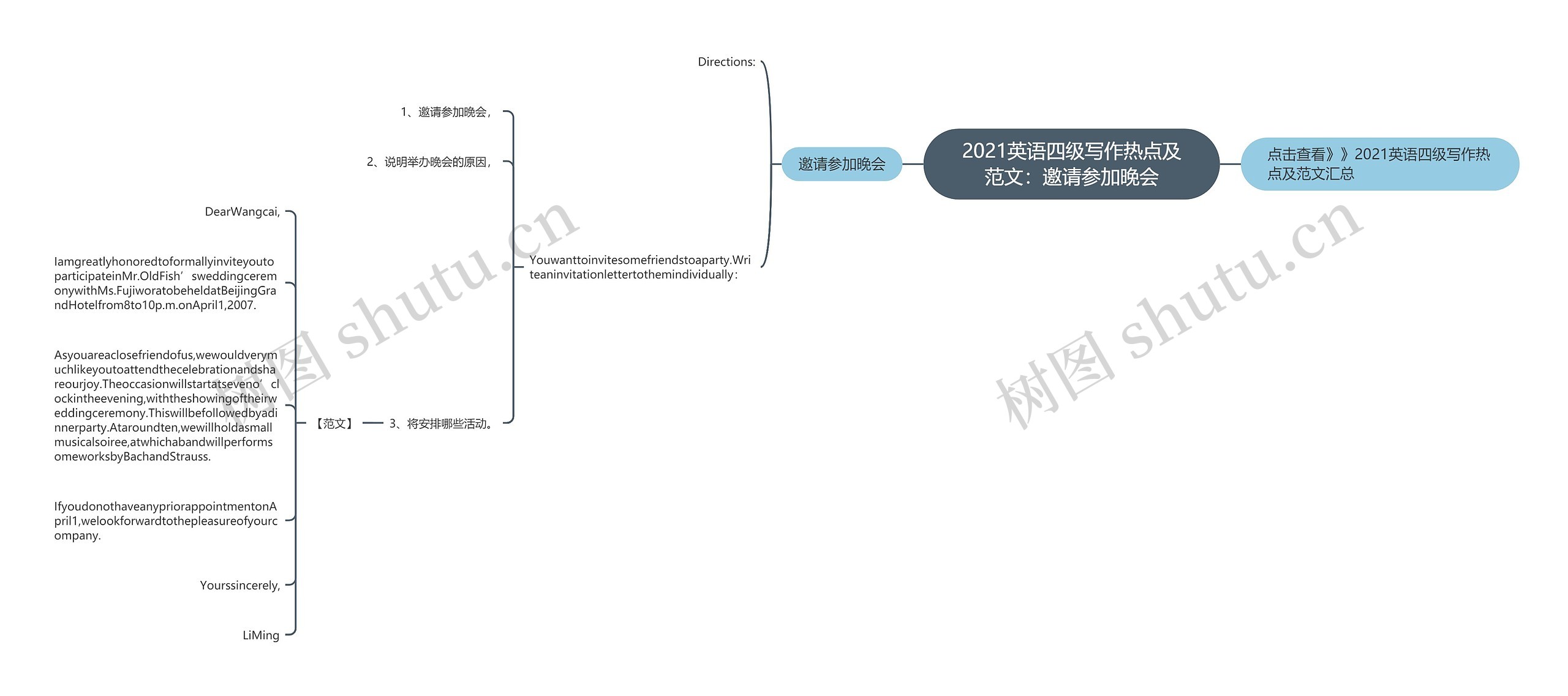 2021英语四级写作热点及范文：邀请参加晚会思维导图