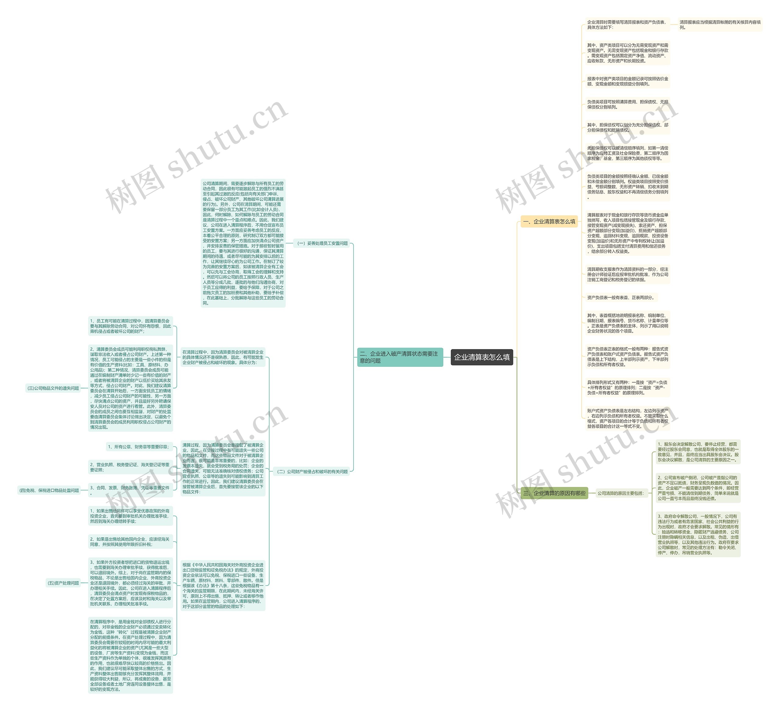 企业清算表怎么填思维导图