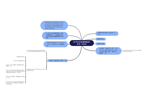 2019年6月英语四级词汇考点：inform