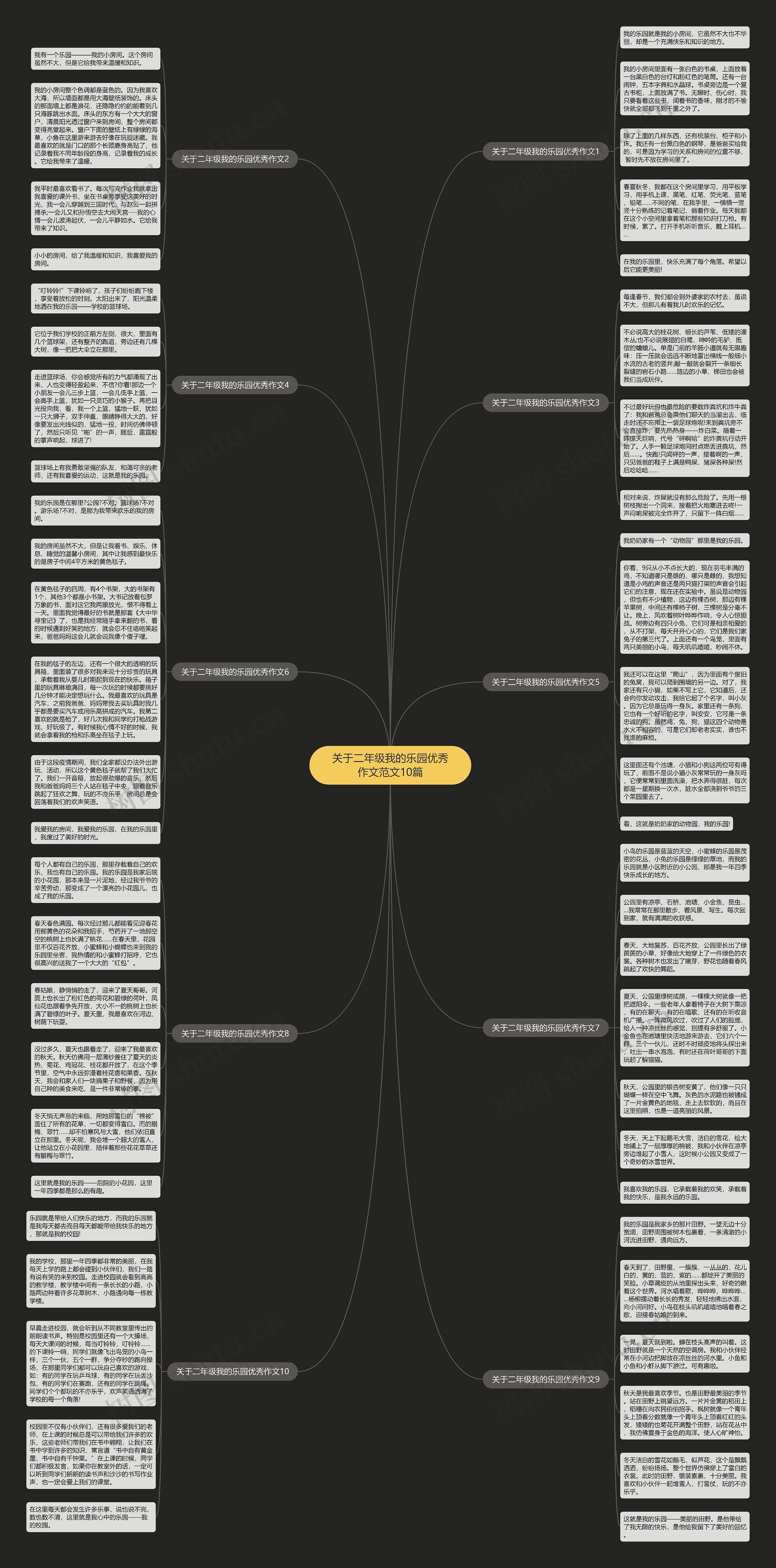 关于二年级我的乐园优秀作文范文10篇思维导图